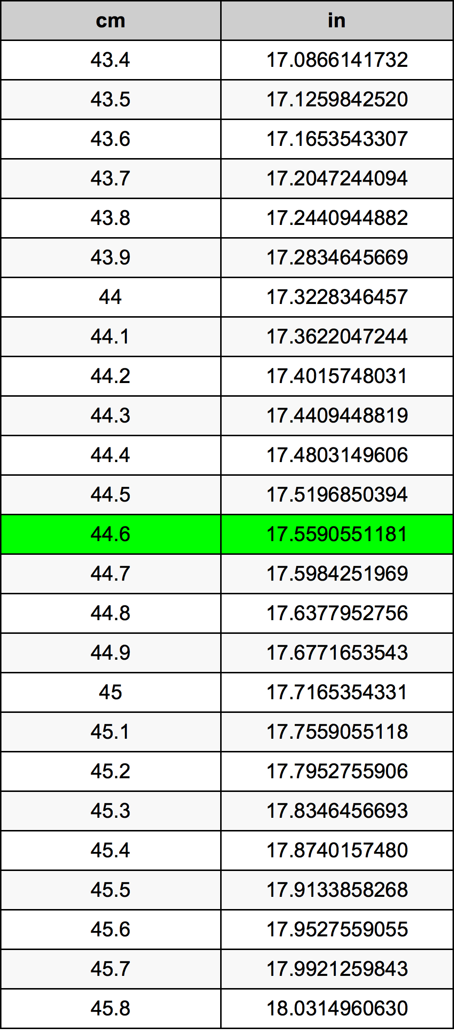 44.6 Centimetru tabelul de conversie