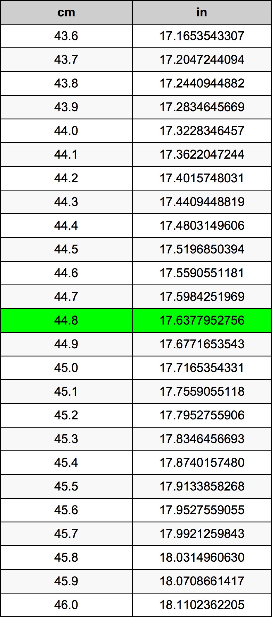44.8 Centiméter átszámítási táblázat