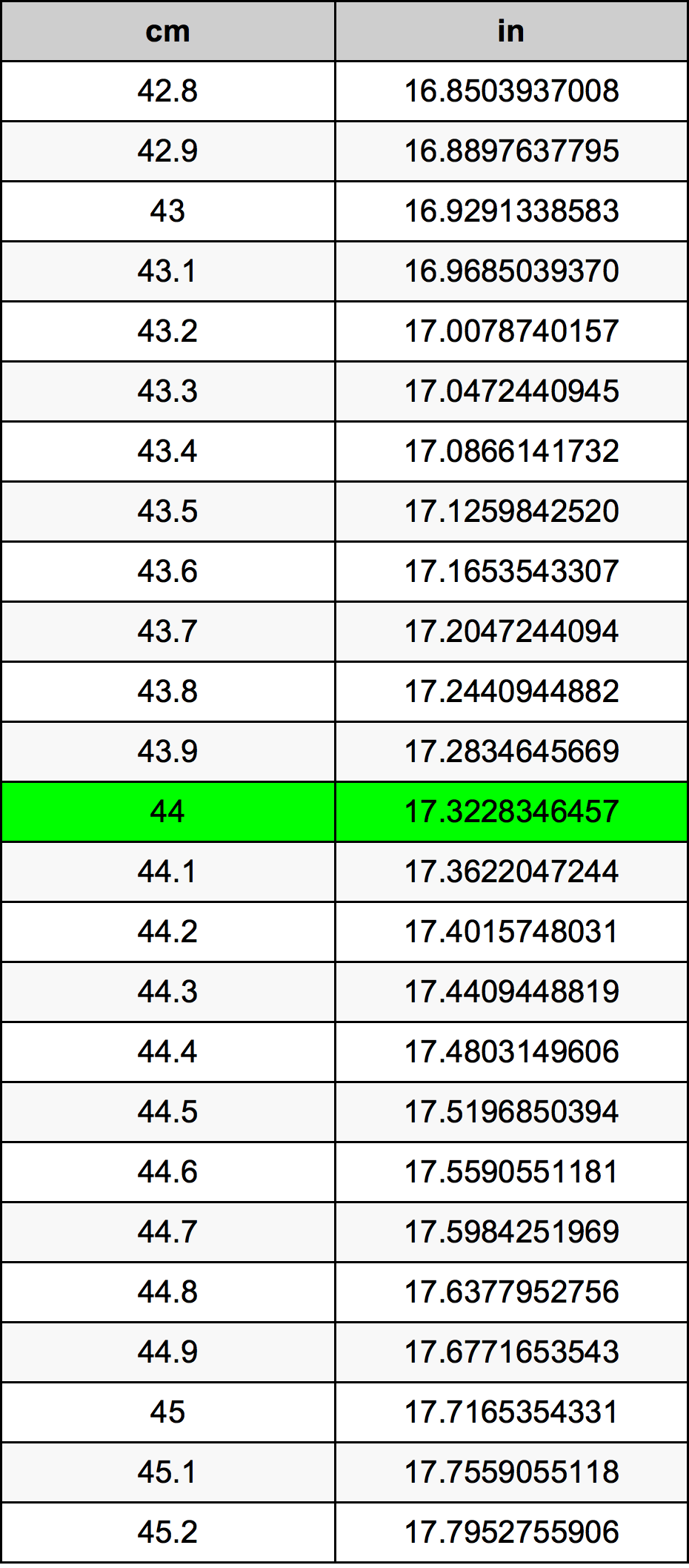 44 Sentimeter konversi tabel