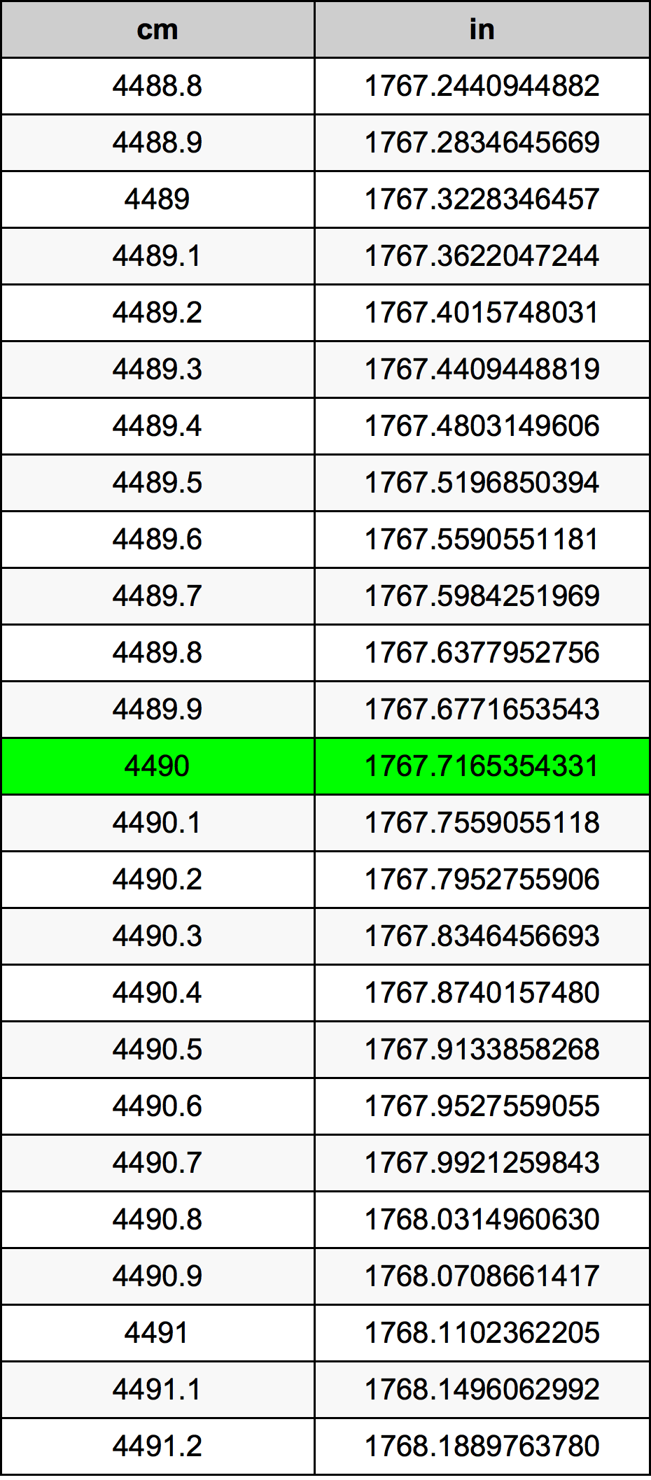 4490 Centiméter átszámítási táblázat