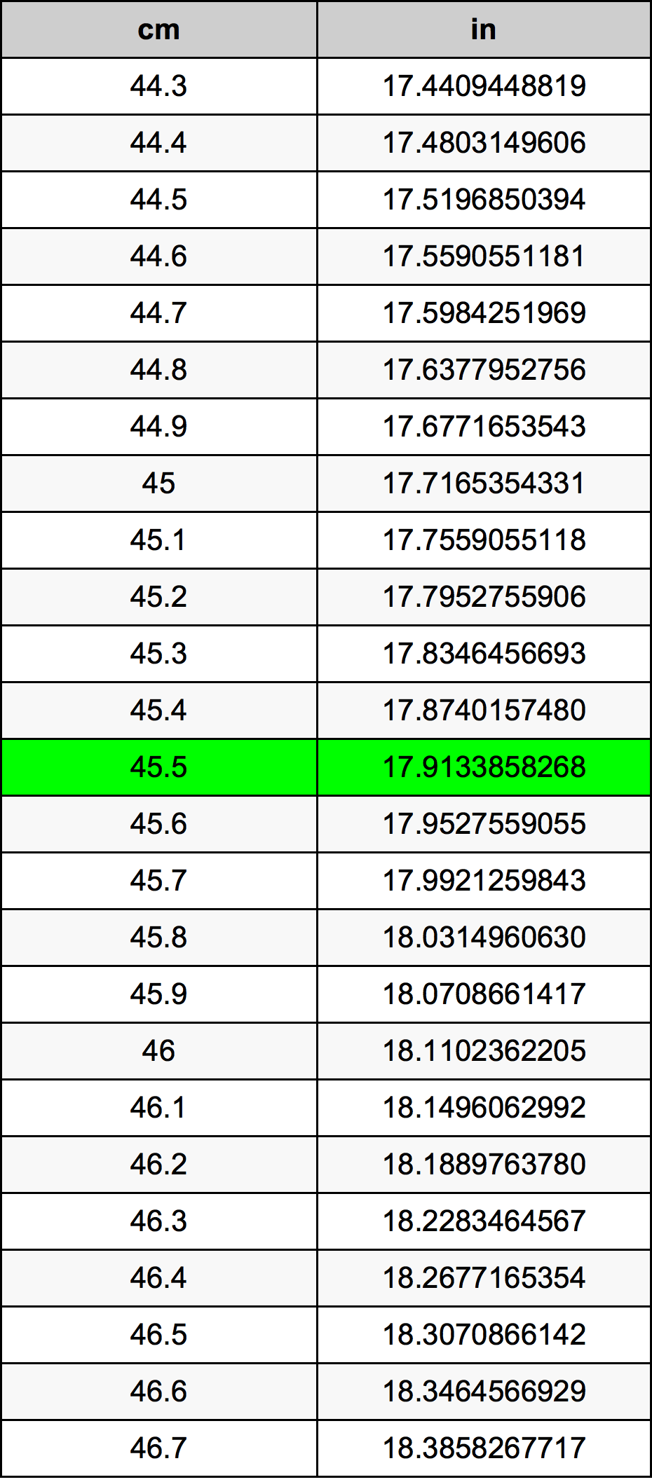 45.5 ċentimetru konverżjoni tabella