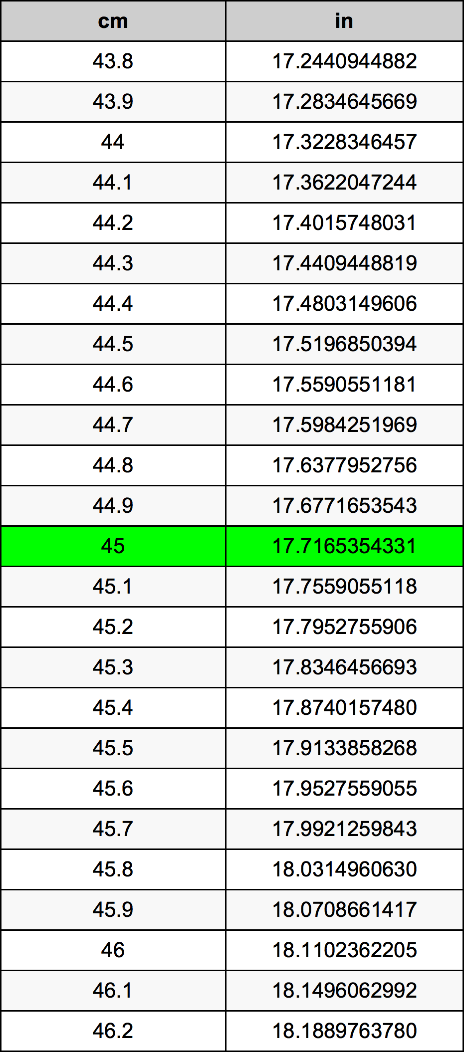 45 Centimeters To Inches Converter 45 Cm To In Converter