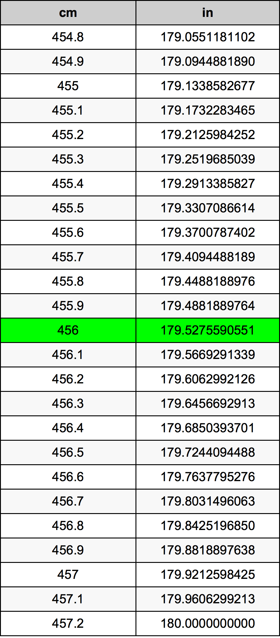 456 Centiméter átszámítási táblázat