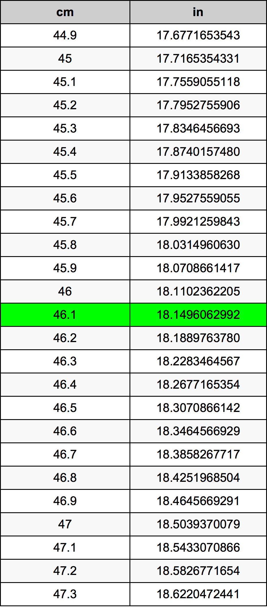 46.1 Centiméter átszámítási táblázat