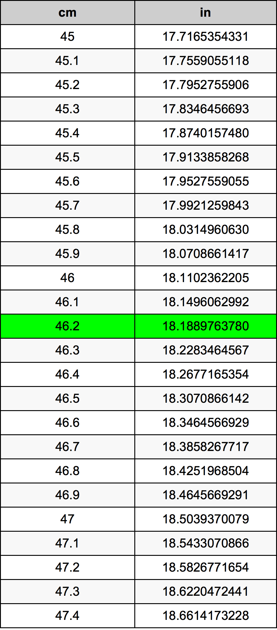 46.2 Centiméter átszámítási táblázat