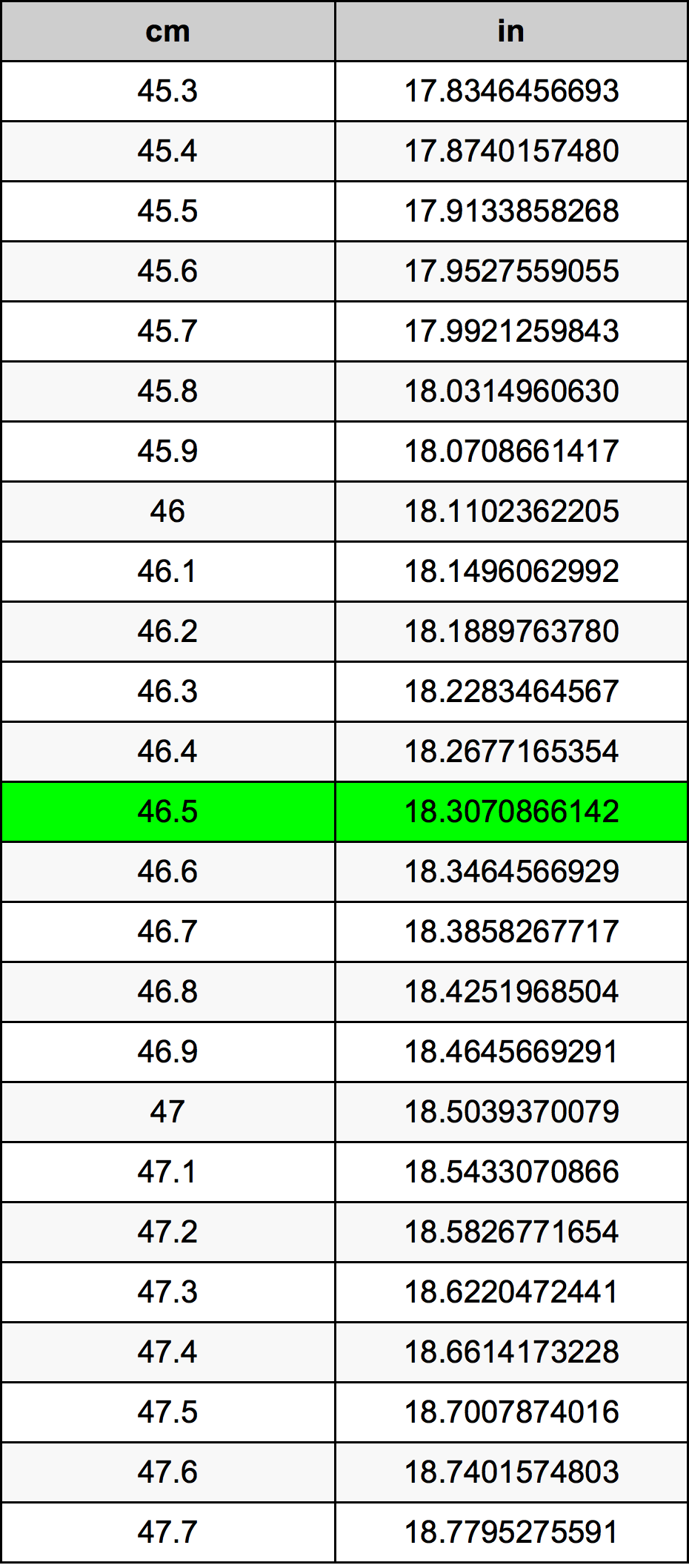 46.5 Centiméter átszámítási táblázat