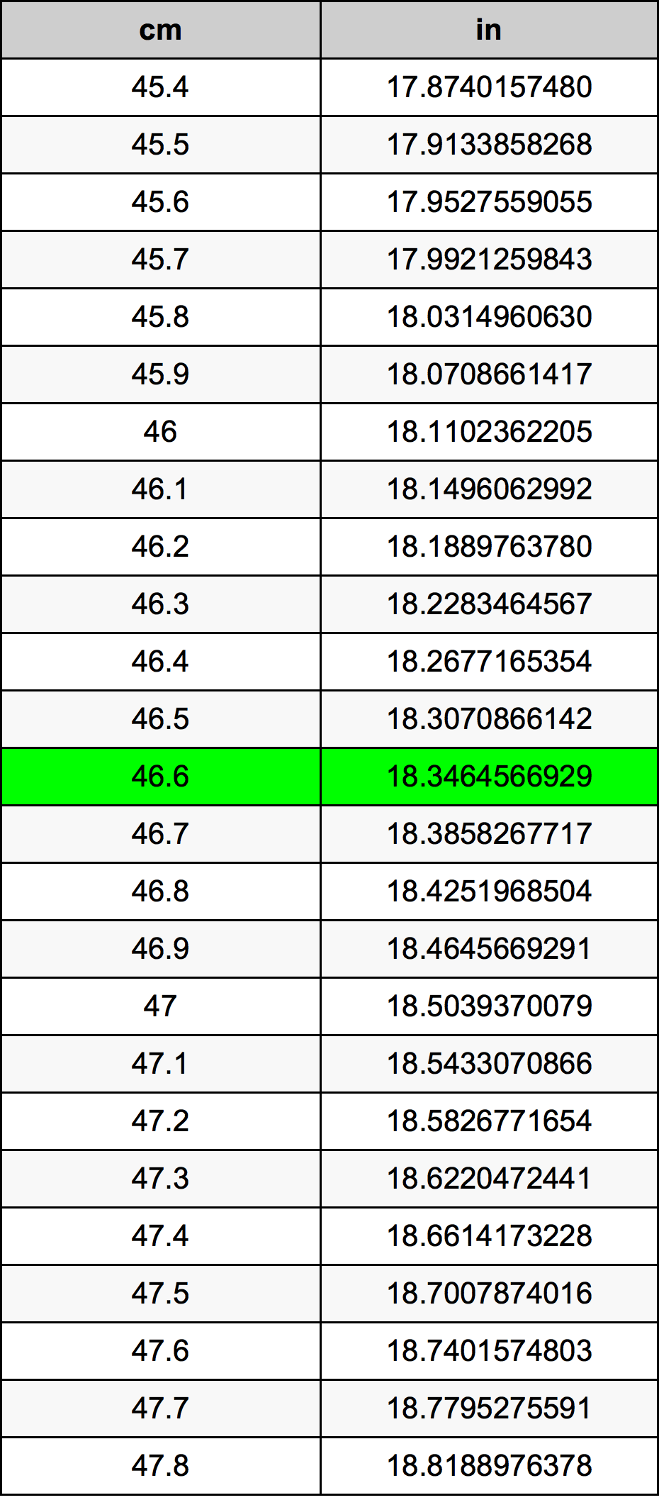 46.6 Centiméter átszámítási táblázat