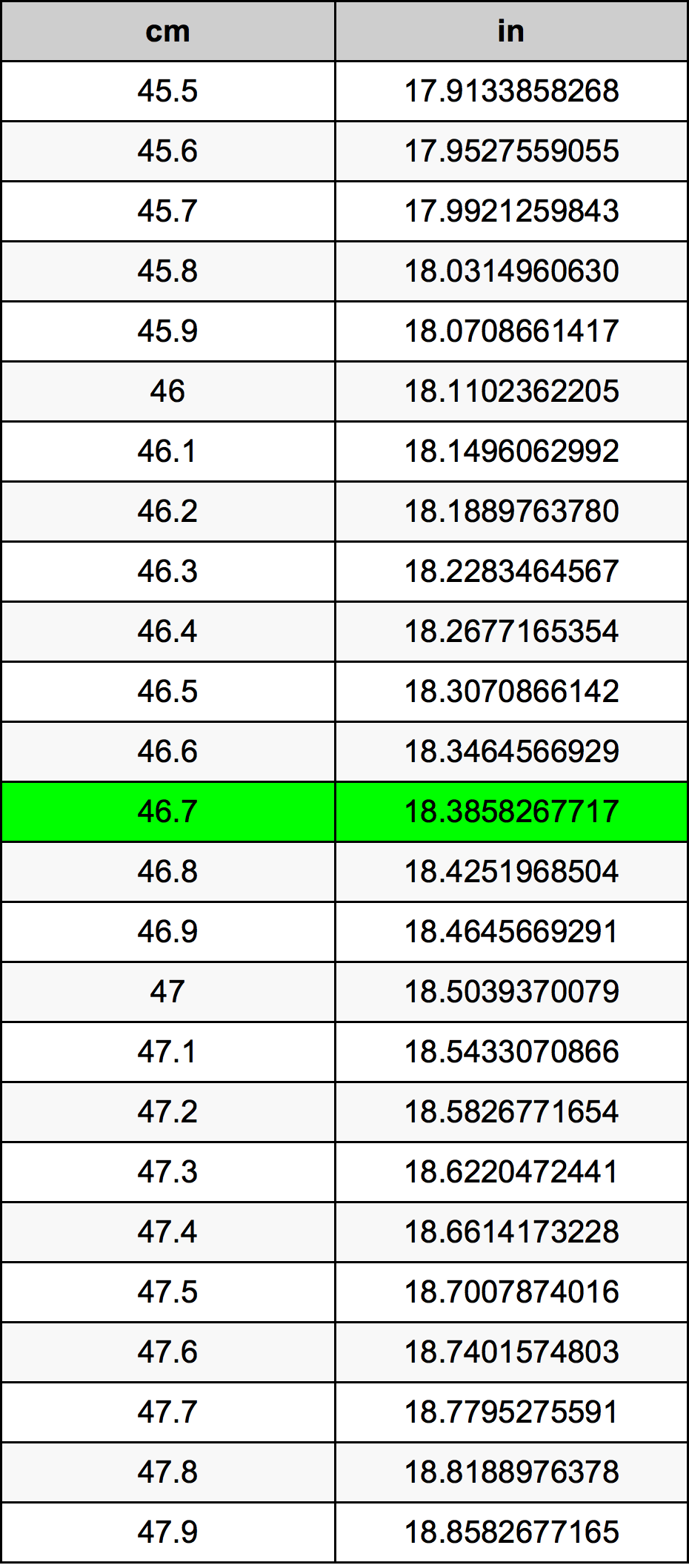 46.7 Centiméter átszámítási táblázat