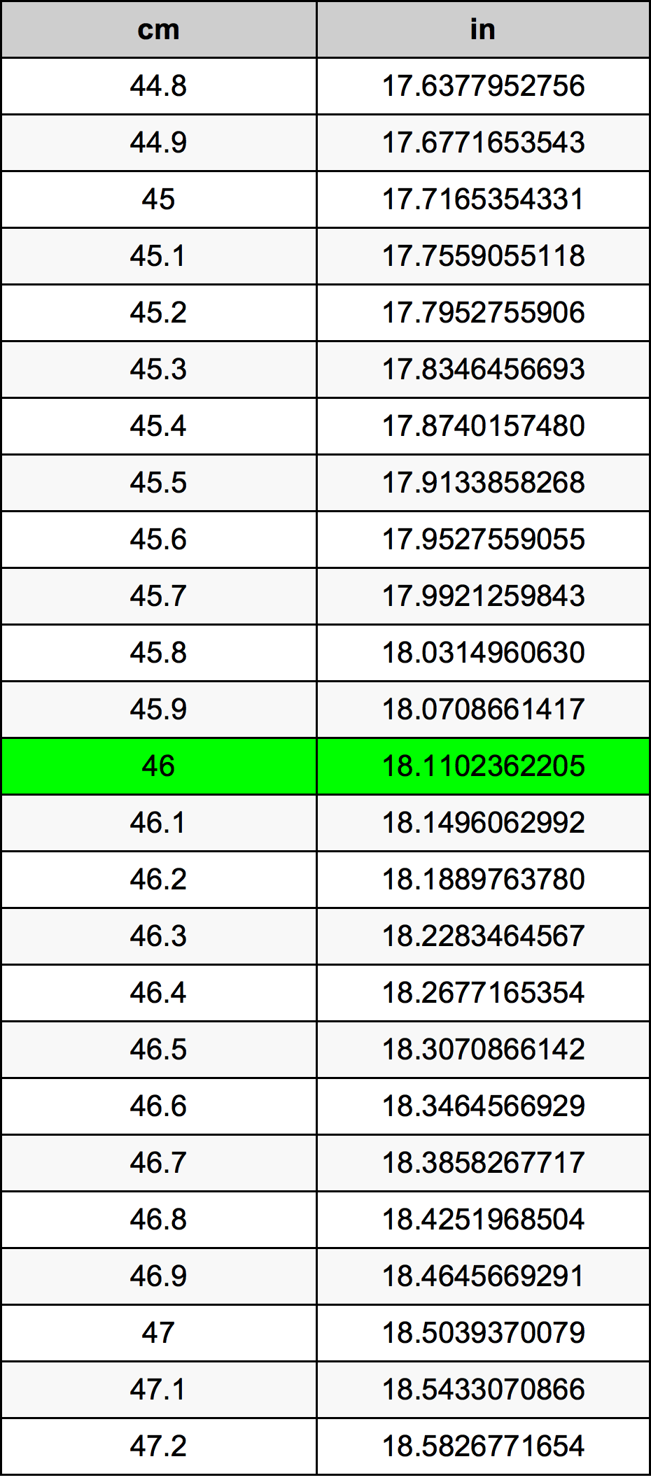 46 Sentimeter konversi tabel