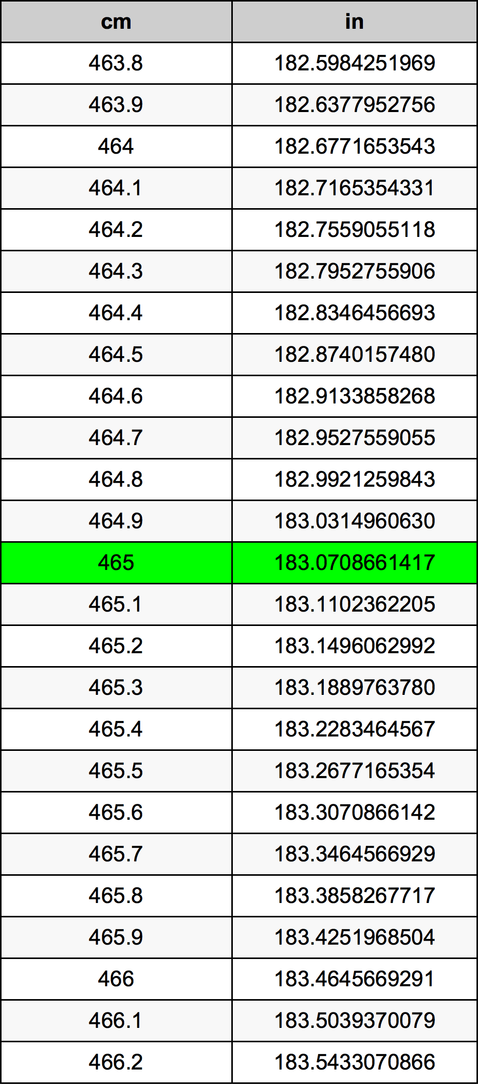 465 Centiméter átszámítási táblázat