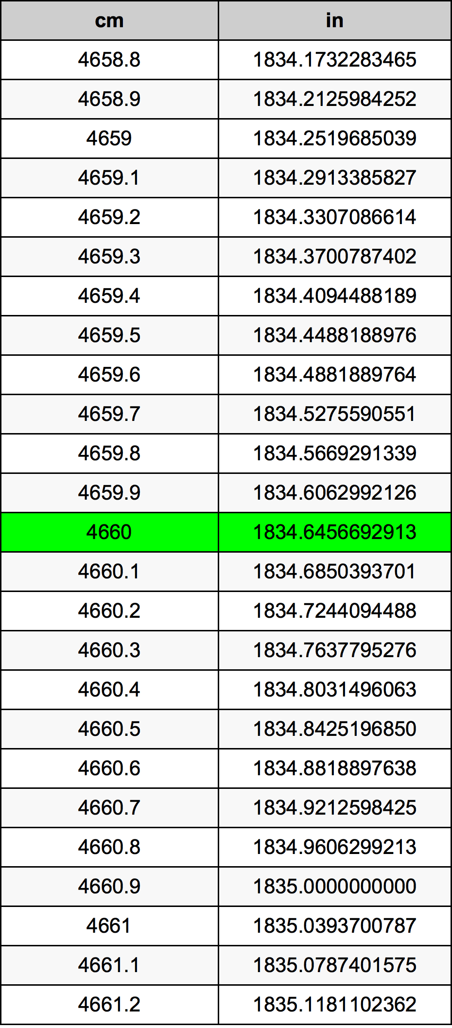 4660 Centiméter átszámítási táblázat