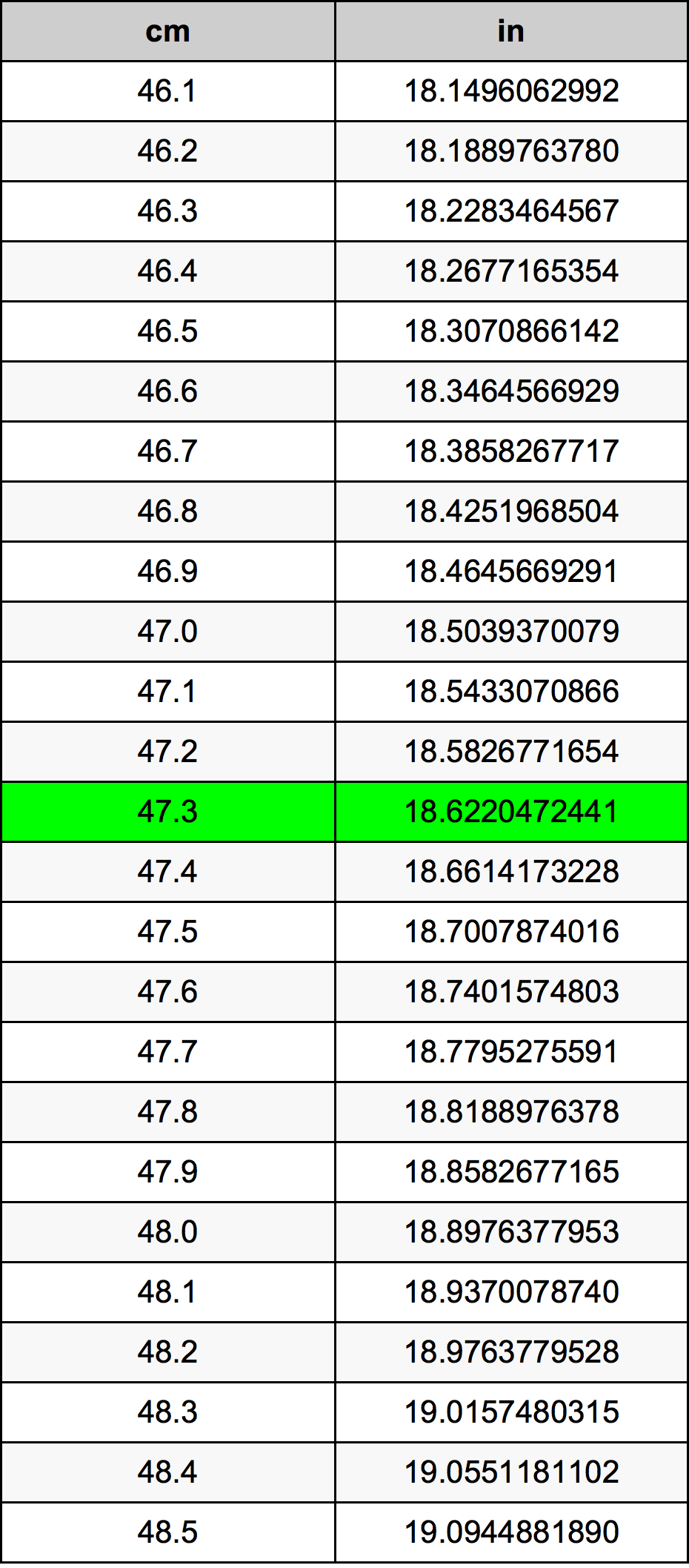 47.3 Centiméter átszámítási táblázat