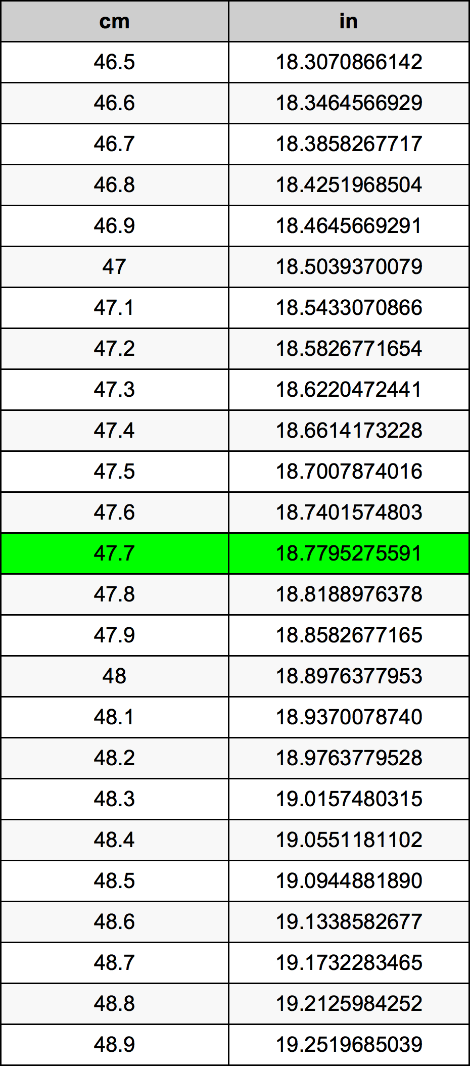 47.7 Centiméter átszámítási táblázat
