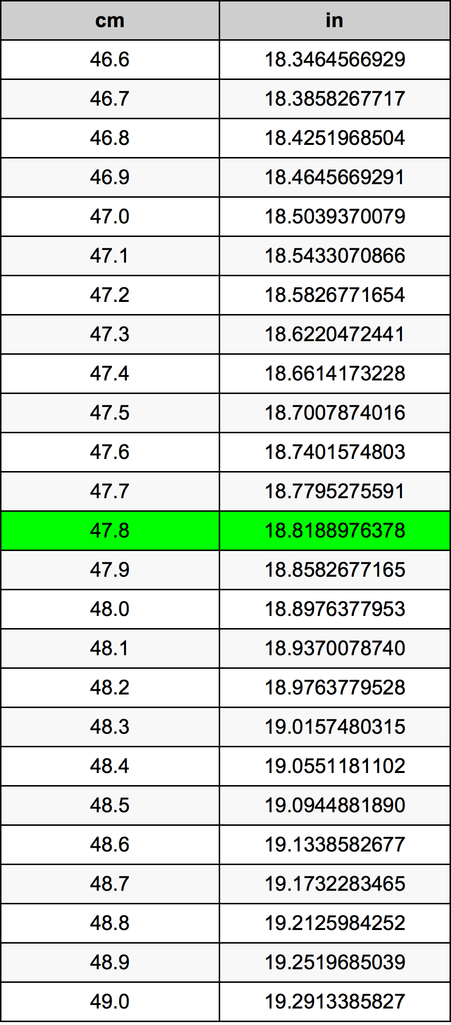 47.8 Centiméter átszámítási táblázat