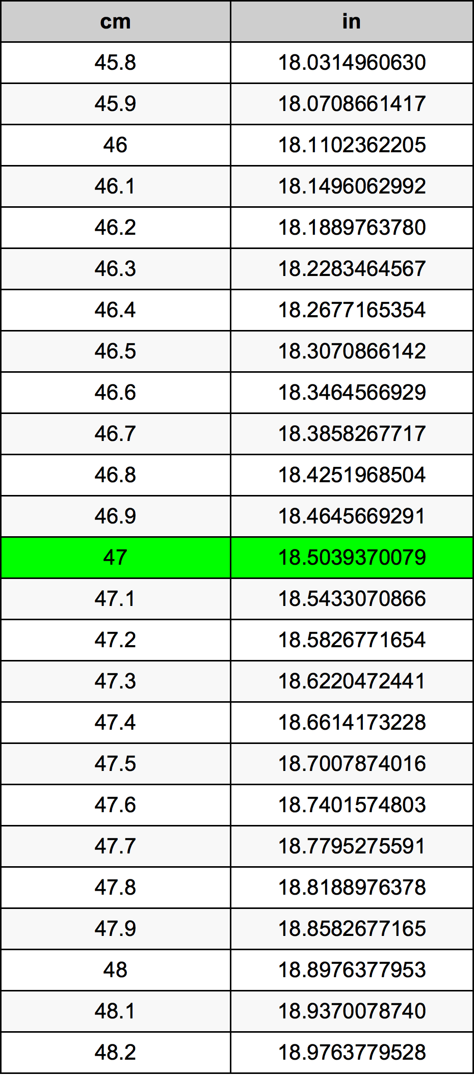 47 Centiméter átszámítási táblázat