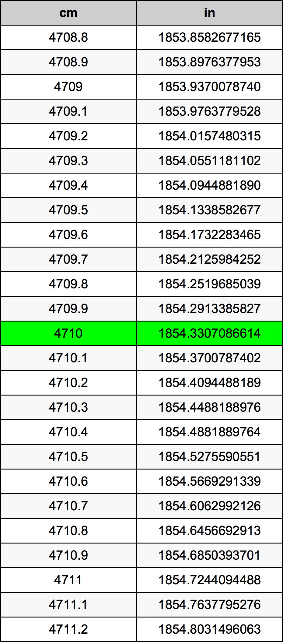 4710 Centiméter átszámítási táblázat