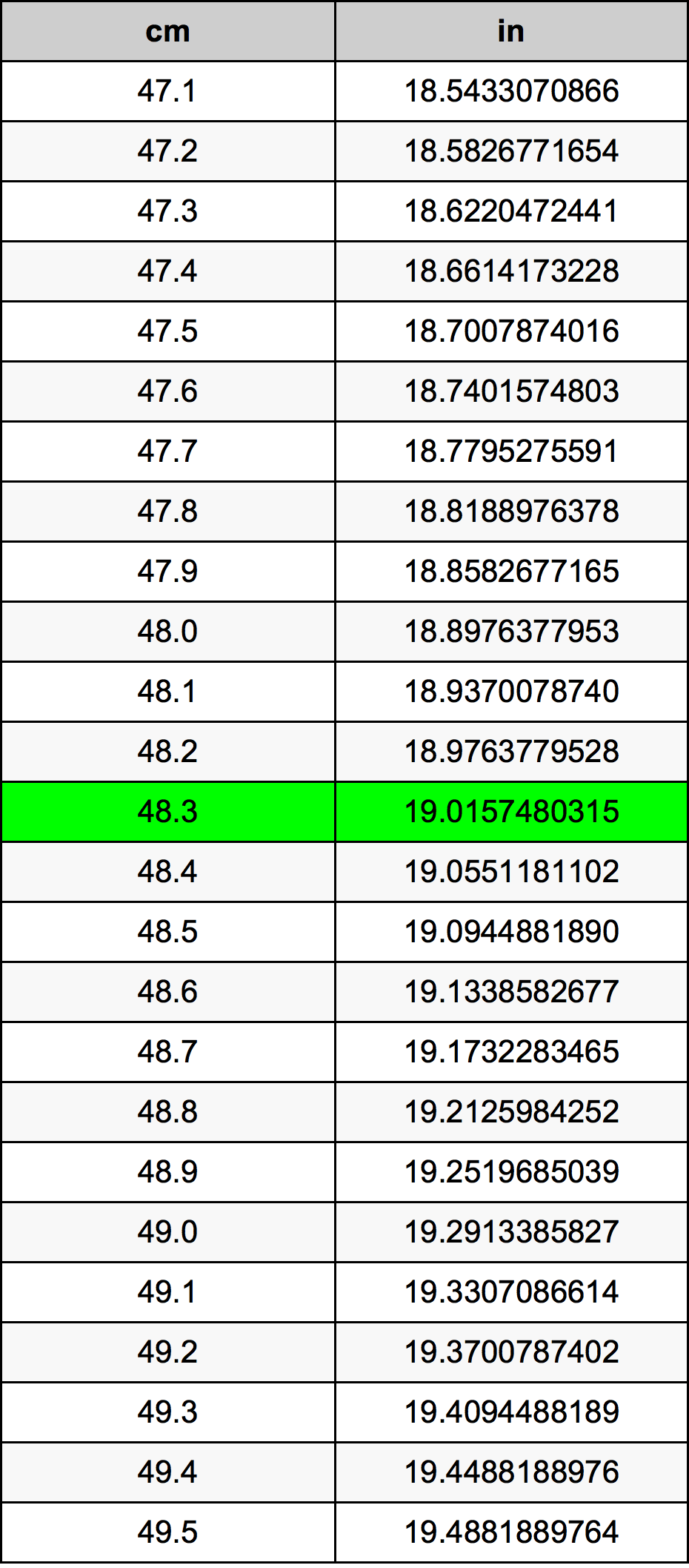48.3 Centimetru tabelul de conversie