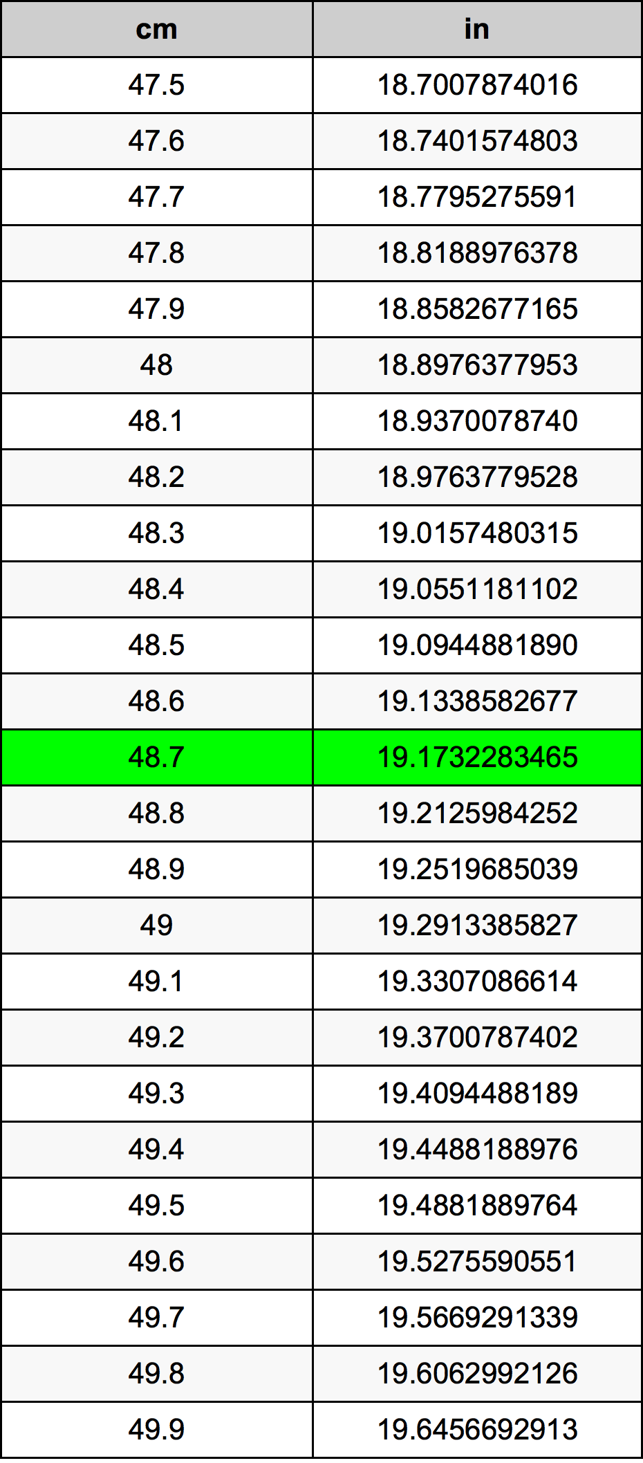 48.7 Centimetro tabella di conversione