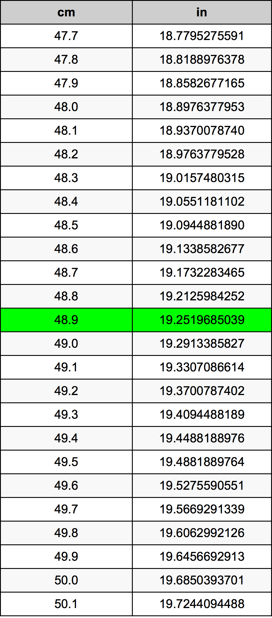 48.9 Centiméter átszámítási táblázat