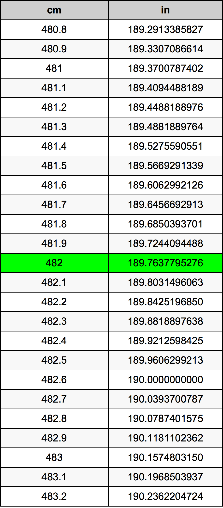 482 Centiméter átszámítási táblázat