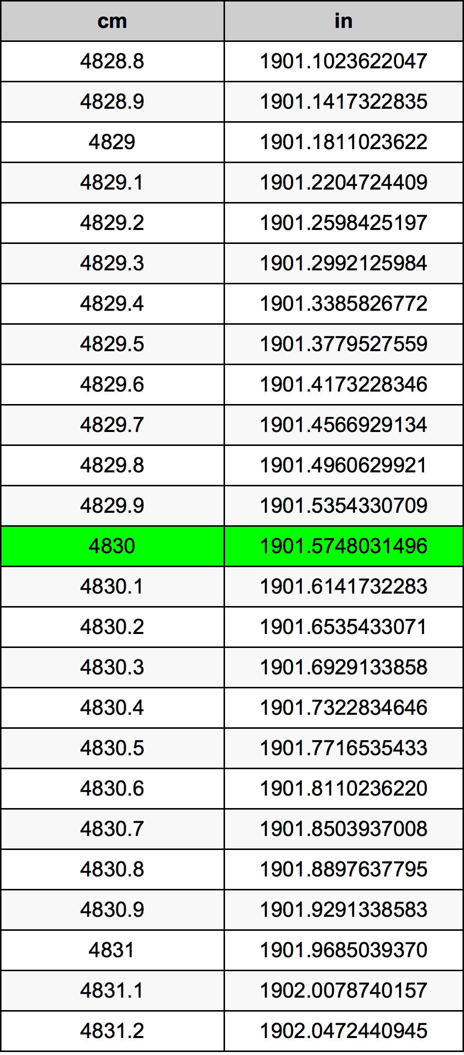 4830 Centiméter átszámítási táblázat