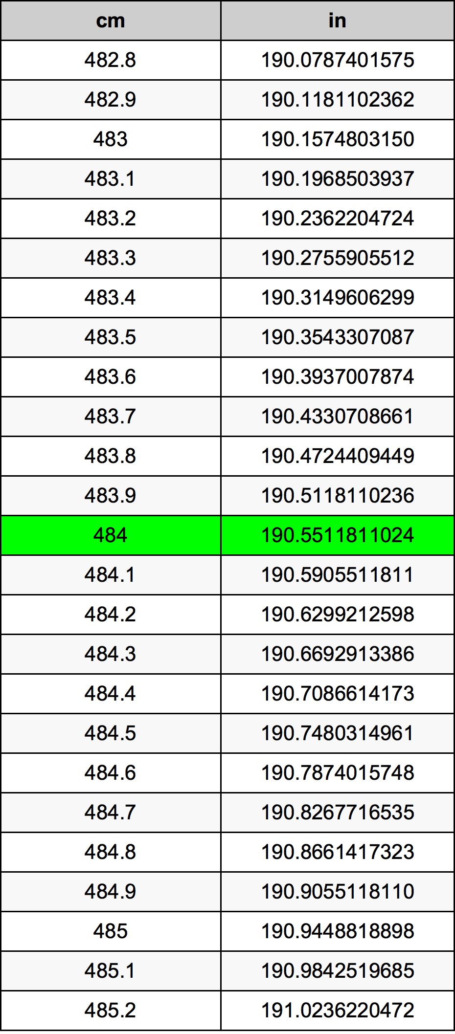 484 Centiméter átszámítási táblázat