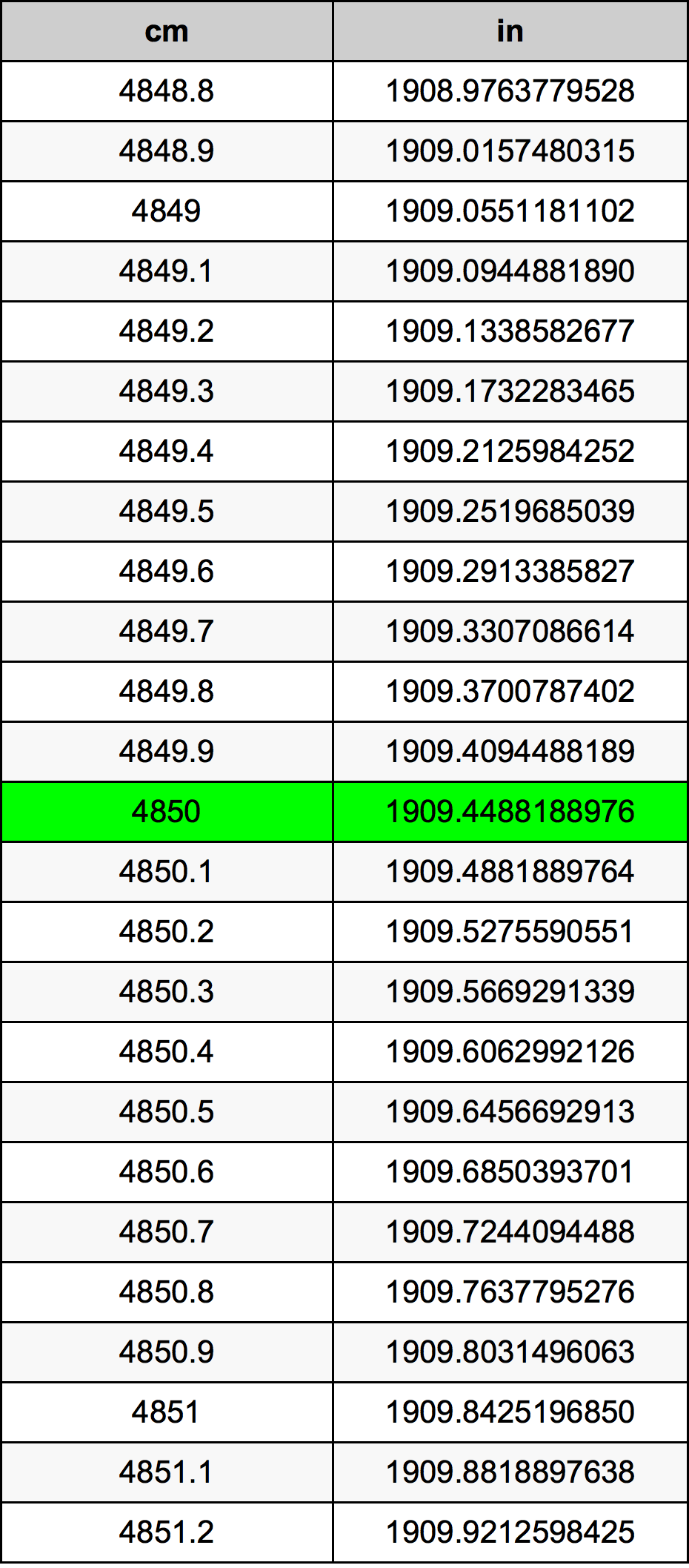 4850 Centiméter átszámítási táblázat