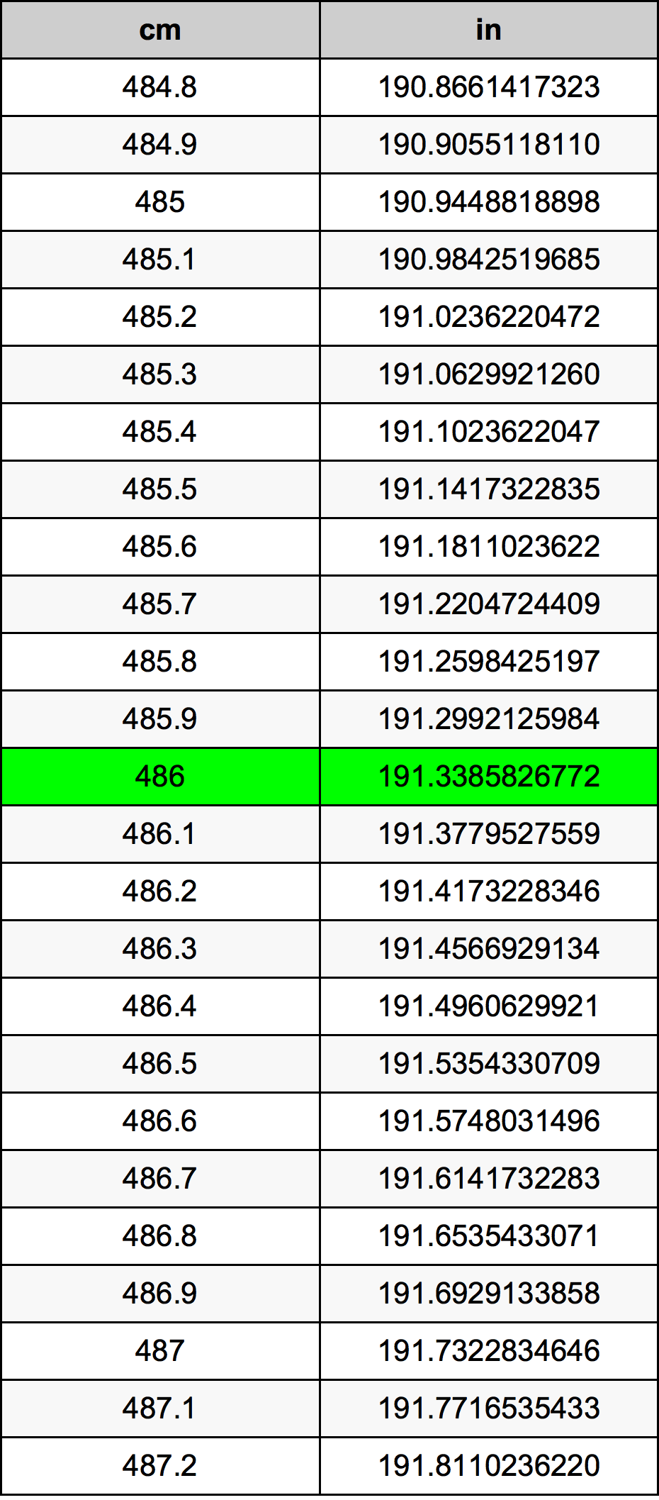 486 ċentimetru konverżjoni tabella