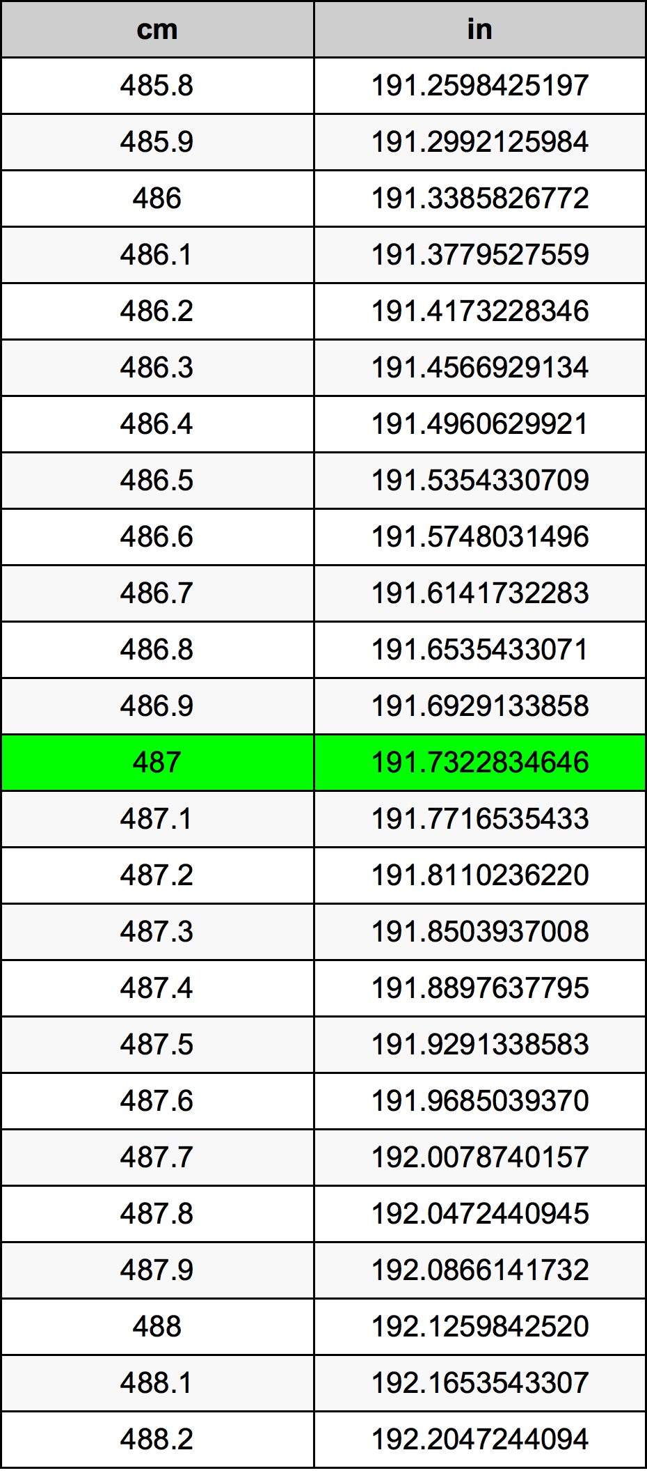487 Centiméter átszámítási táblázat
