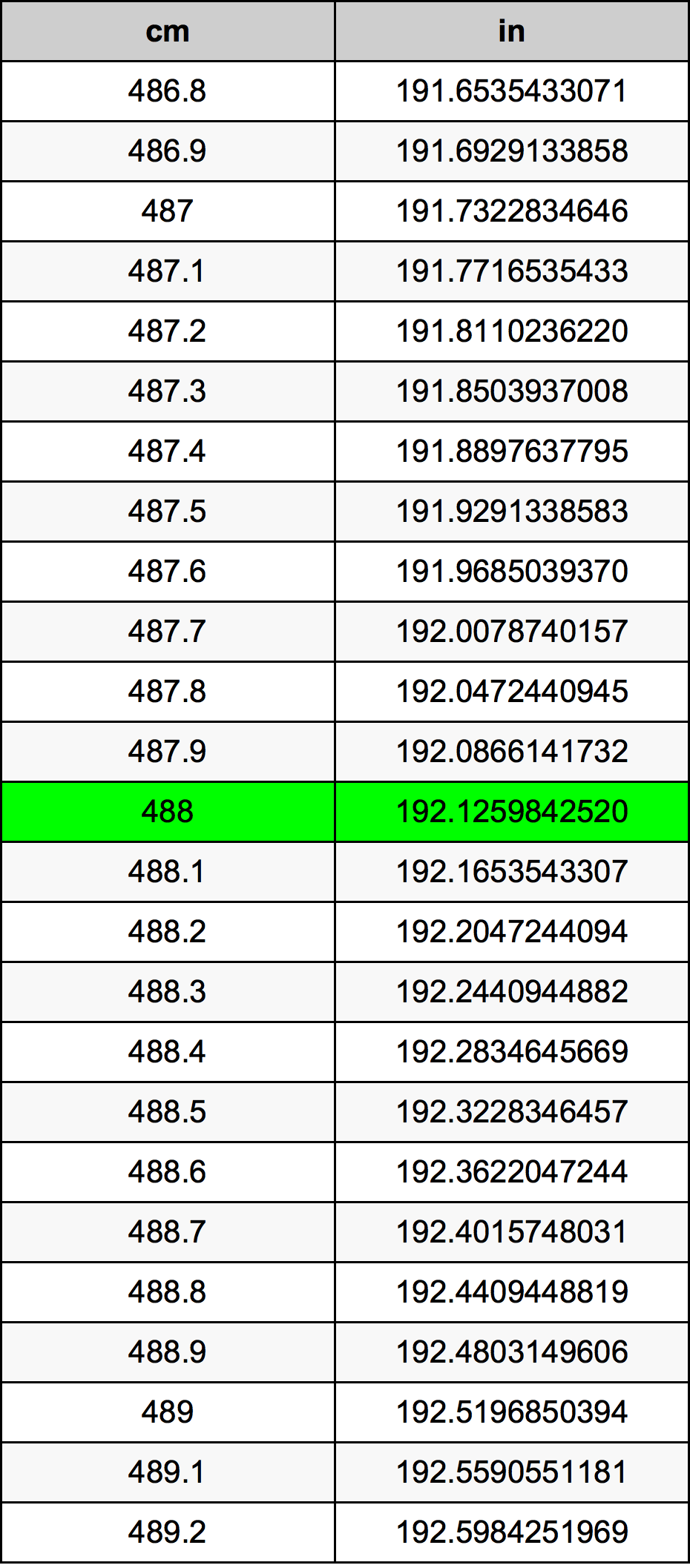 488 Centiméter átszámítási táblázat
