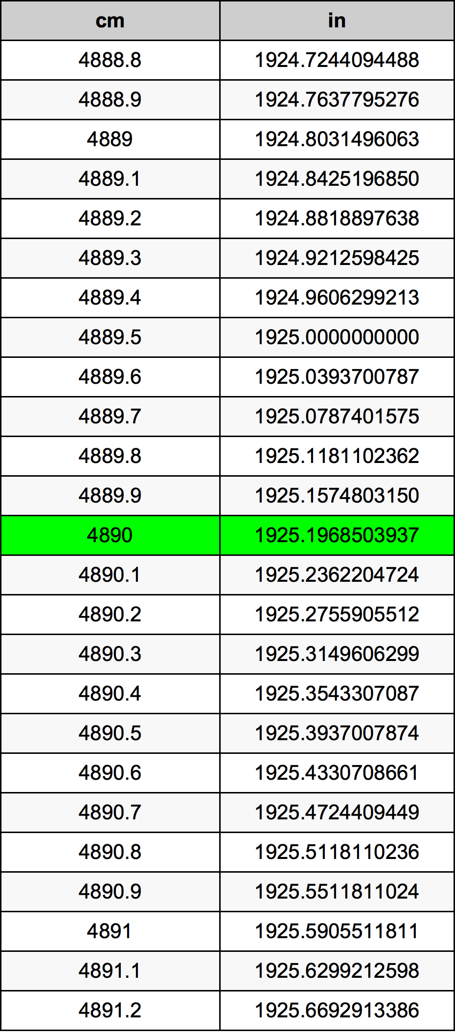 4890 Centímetro tabela de conversão