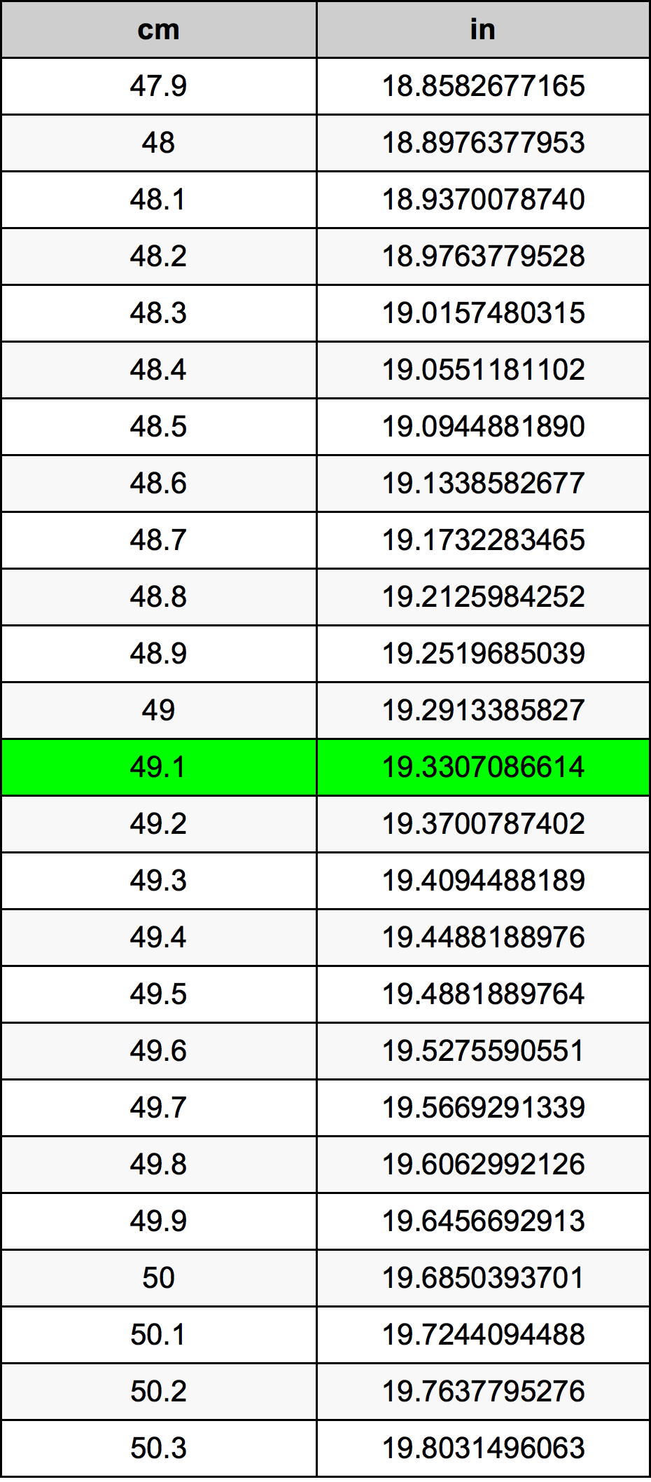 49.1 Centimetro tabella di conversione