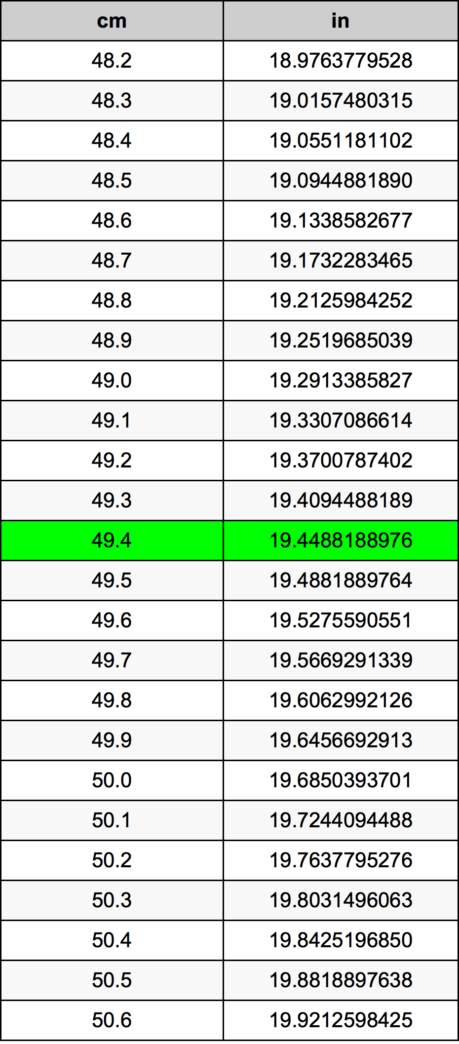 49.4 Centiméter átszámítási táblázat