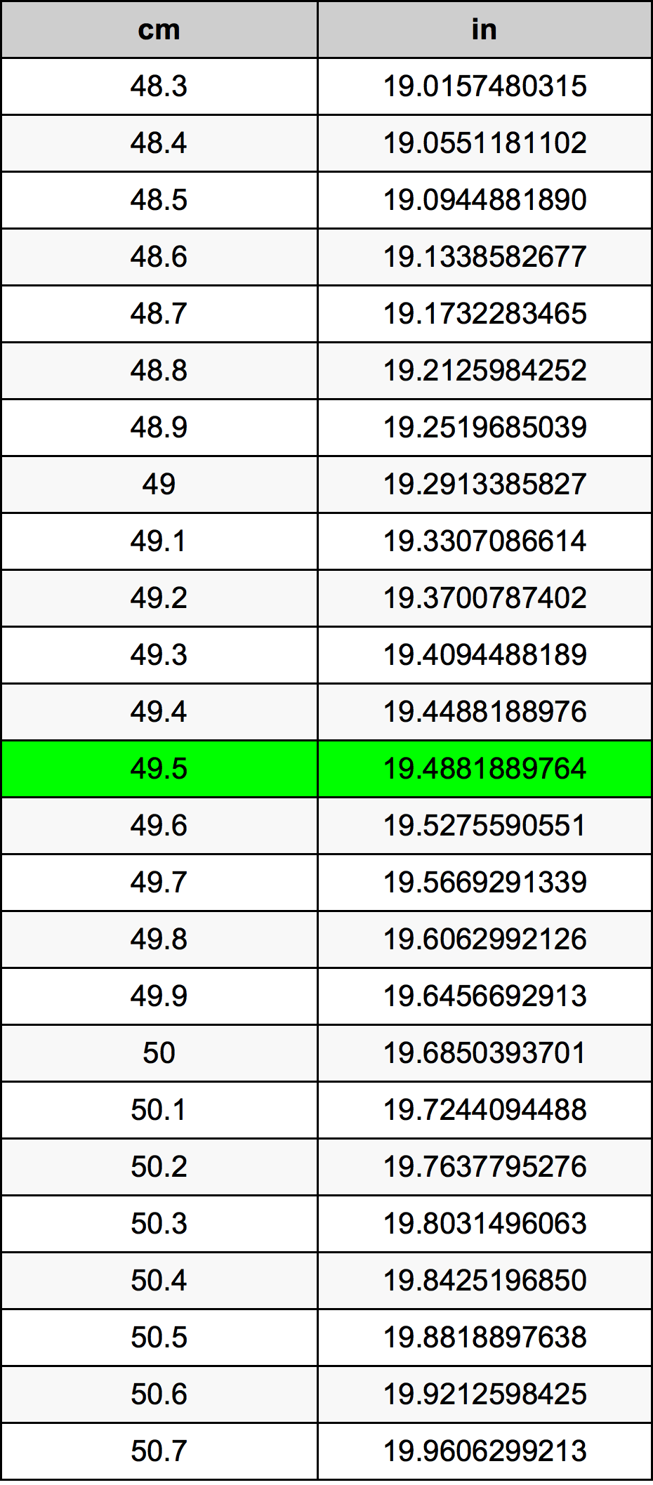 49.5 Centimetru tabelul de conversie