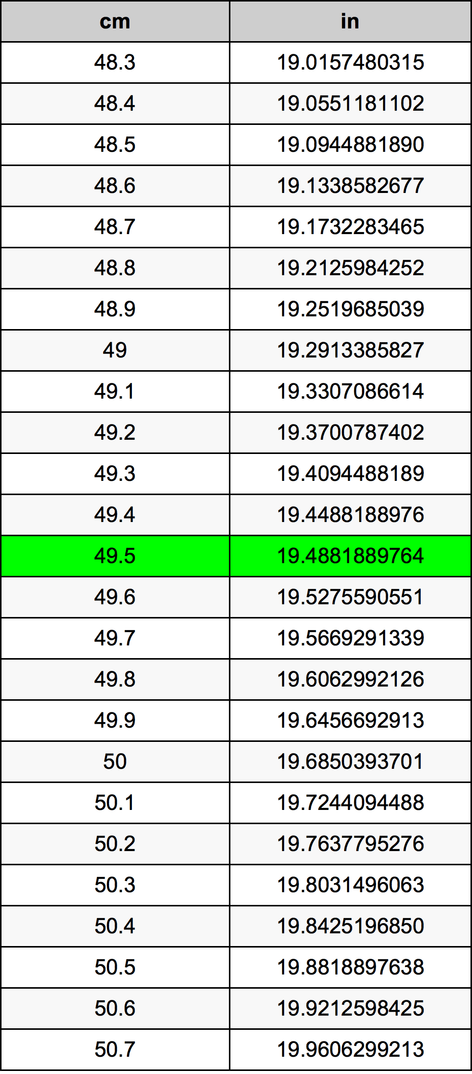 49 5 Centimeters To Inches Converter 49 5 Cm To In Converter