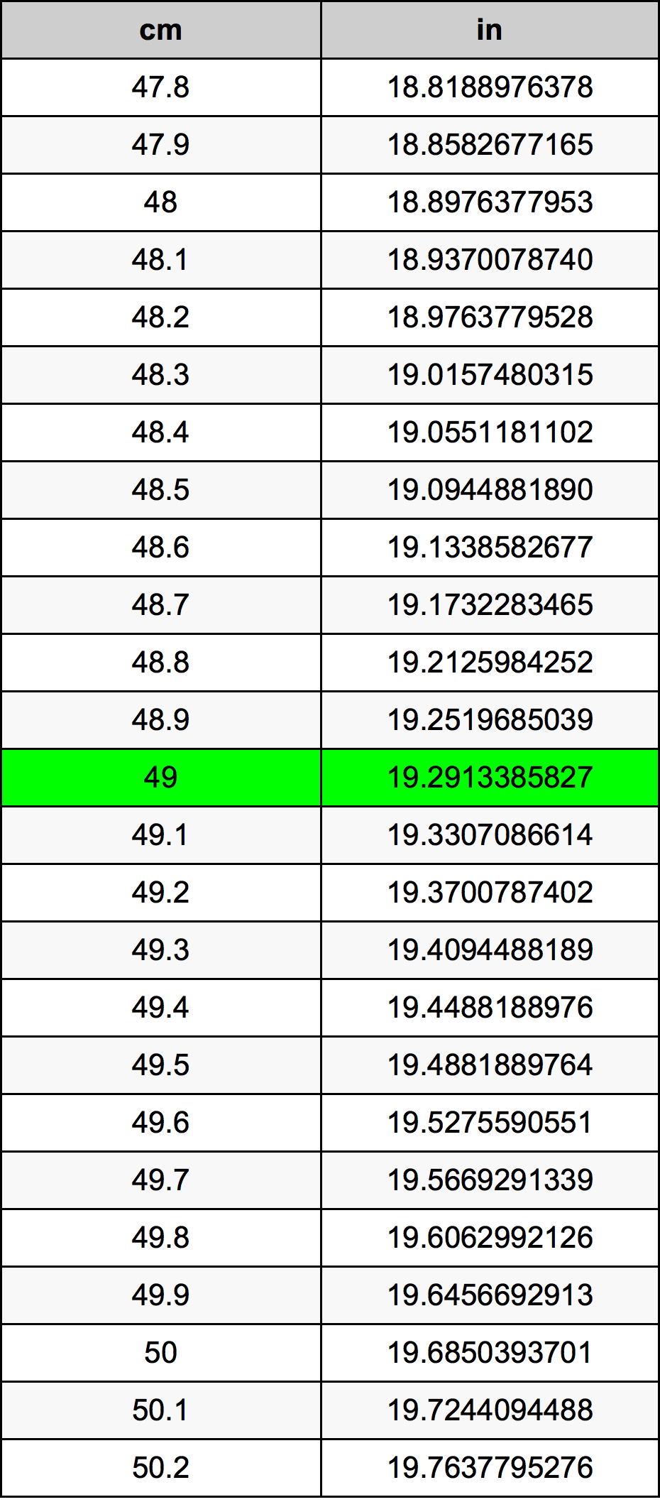 49 Sentimeter konversi tabel