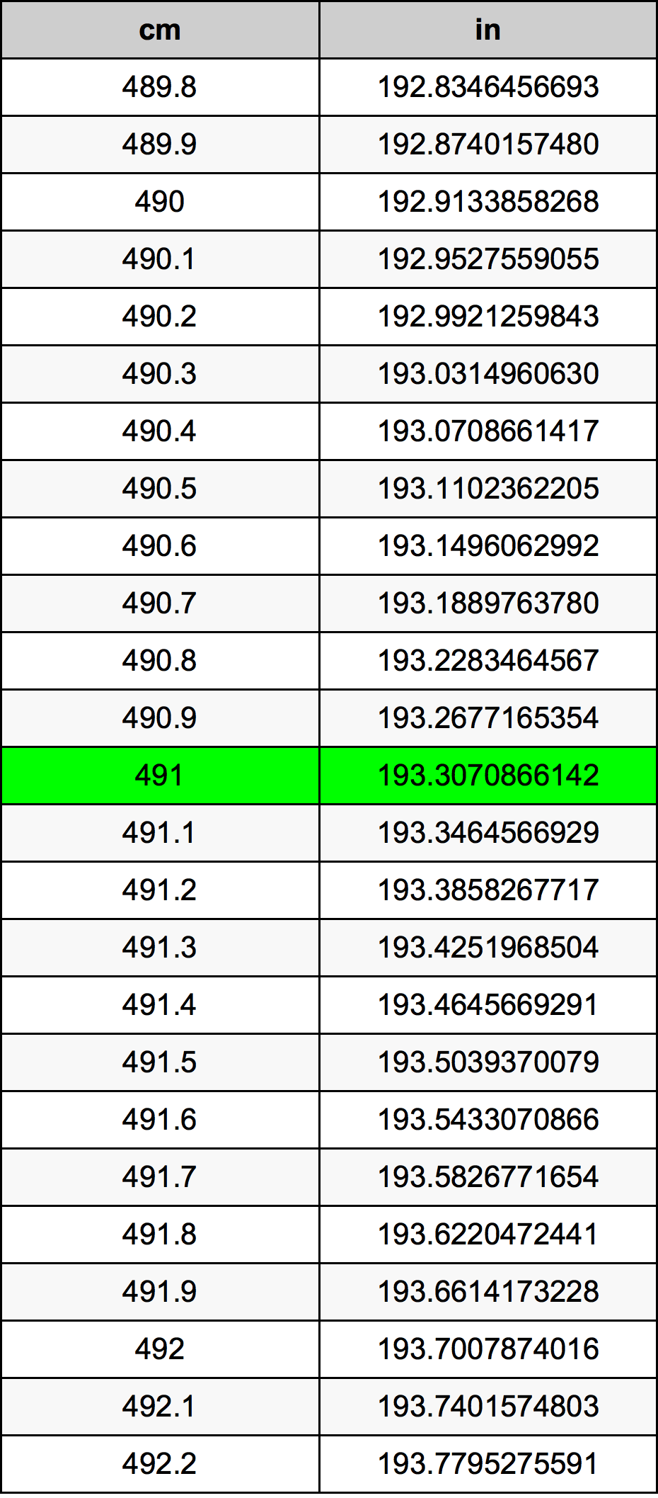 491 Centimetri Table