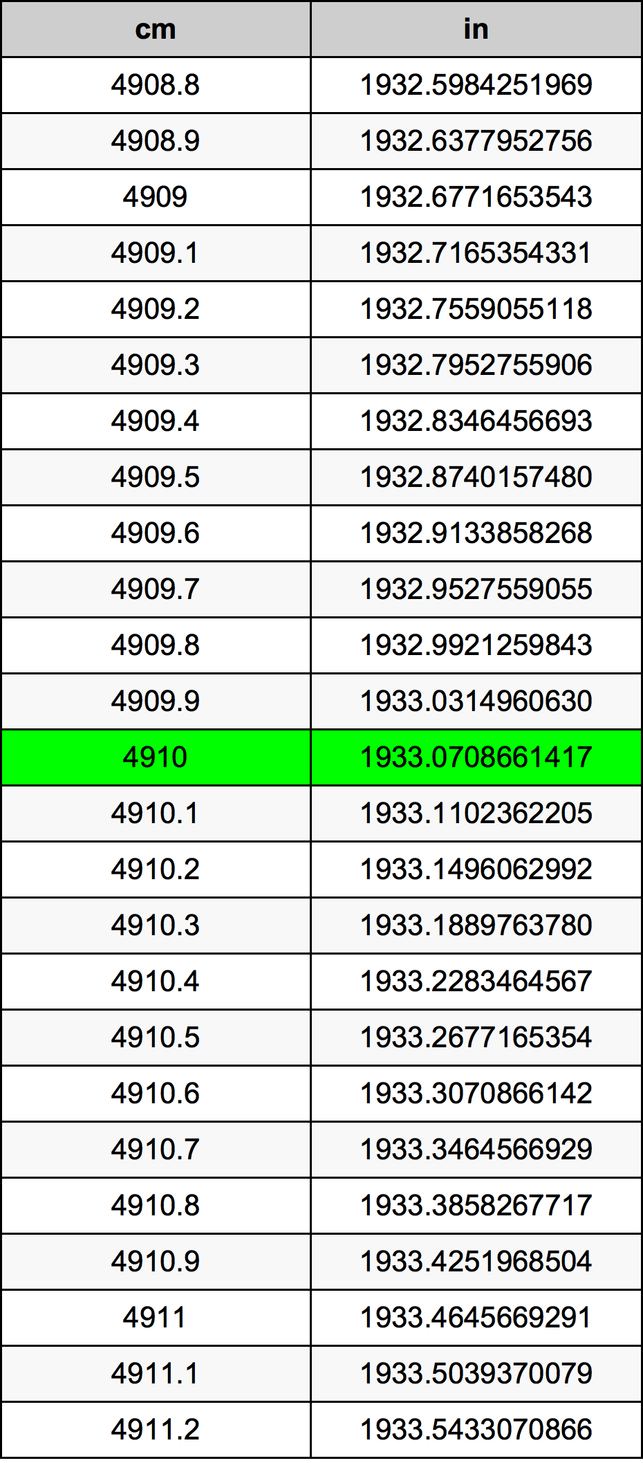 4910 Centiméter átszámítási táblázat