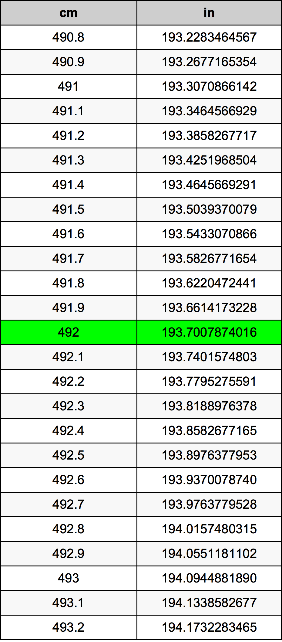 492 Centiméter átszámítási táblázat
