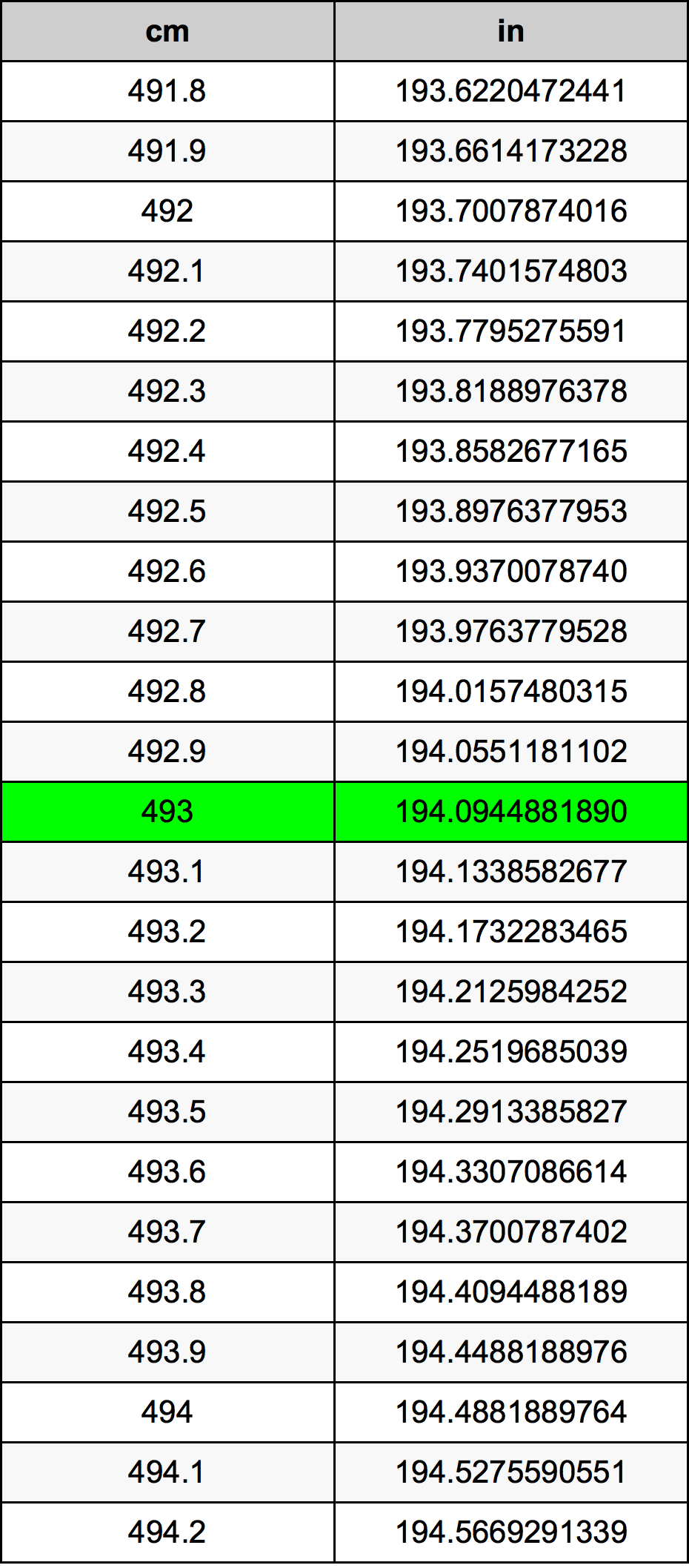 493 Centiméter átszámítási táblázat