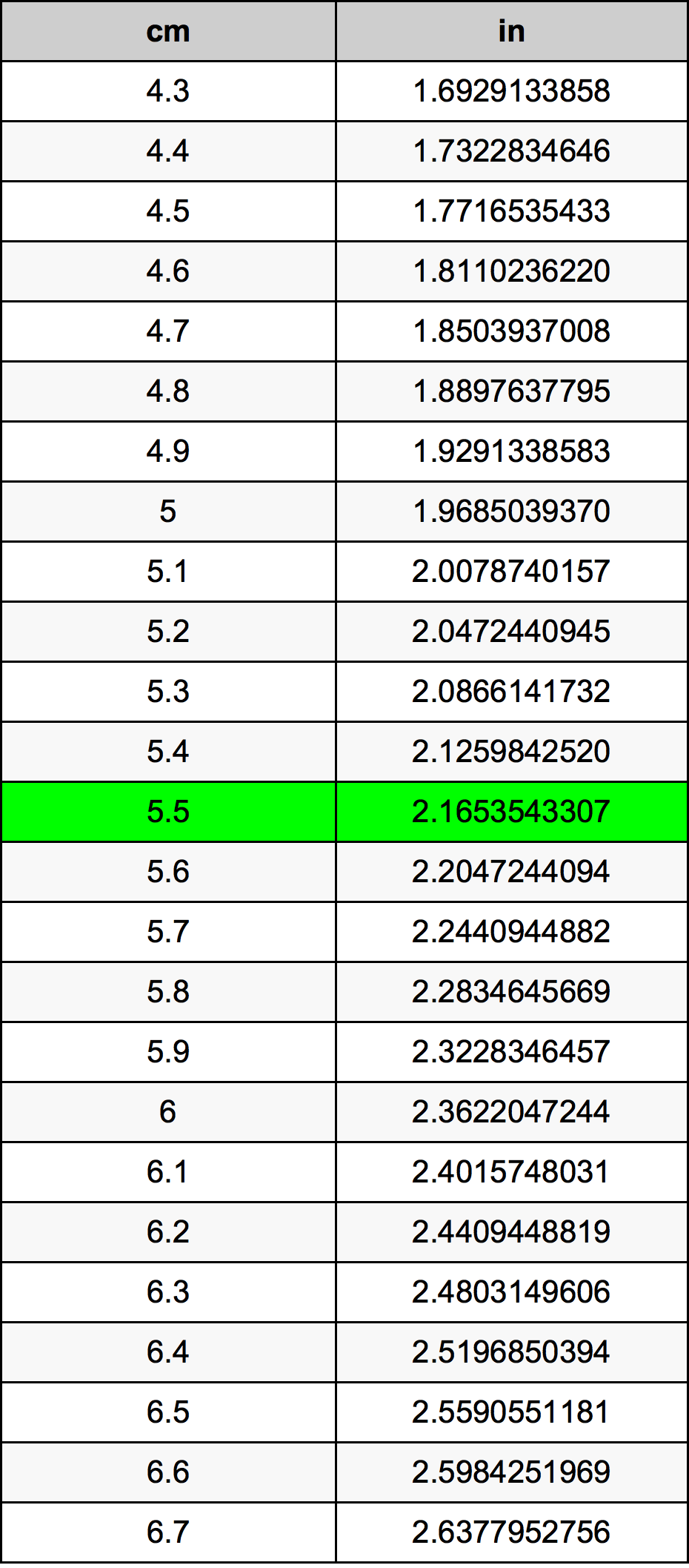 5.5 Centiméter átszámítási táblázat