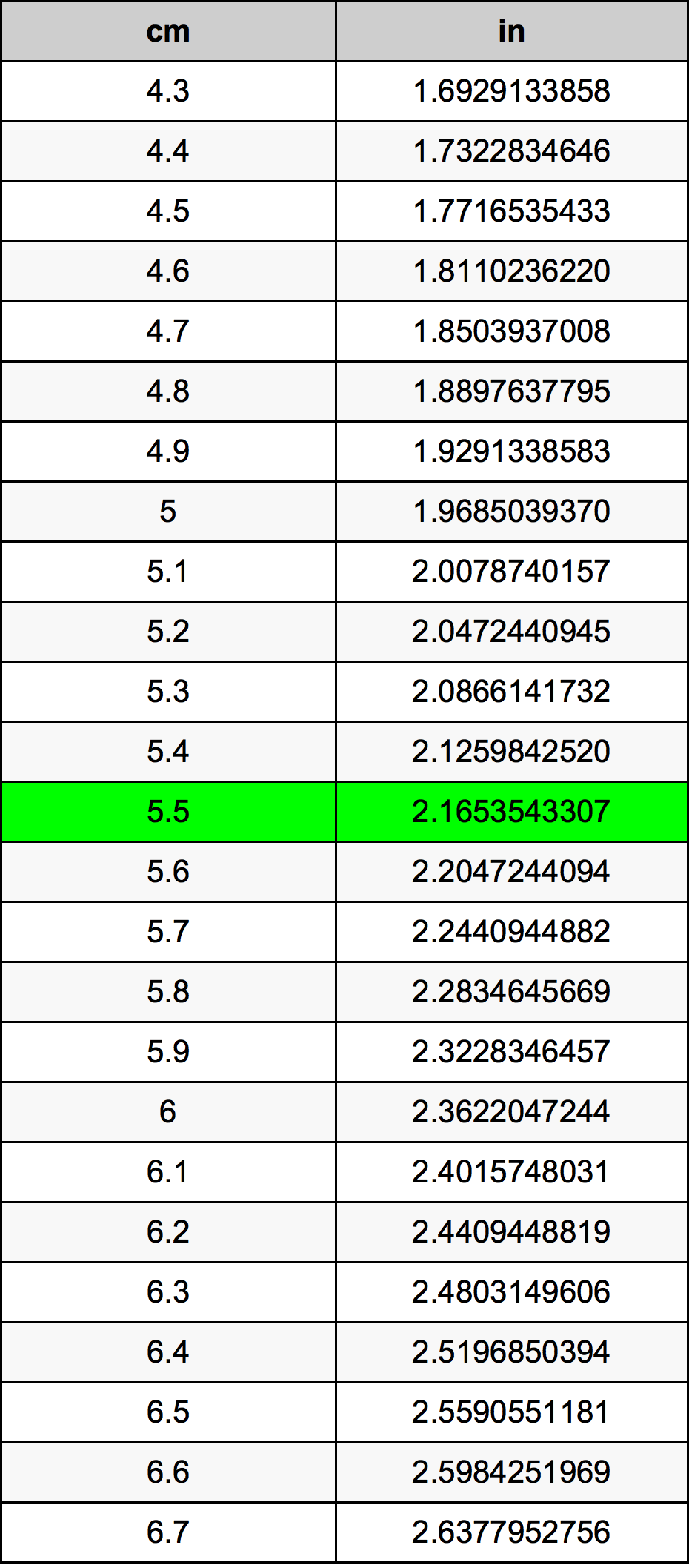 5 5 Centimeters To Inches Converter 5 5 Cm To In Converter