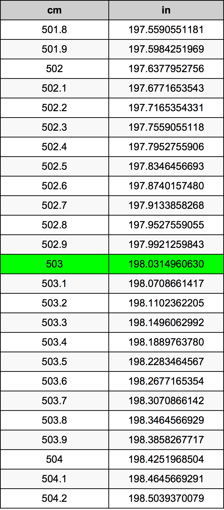 503 Sentimeter konversi tabel