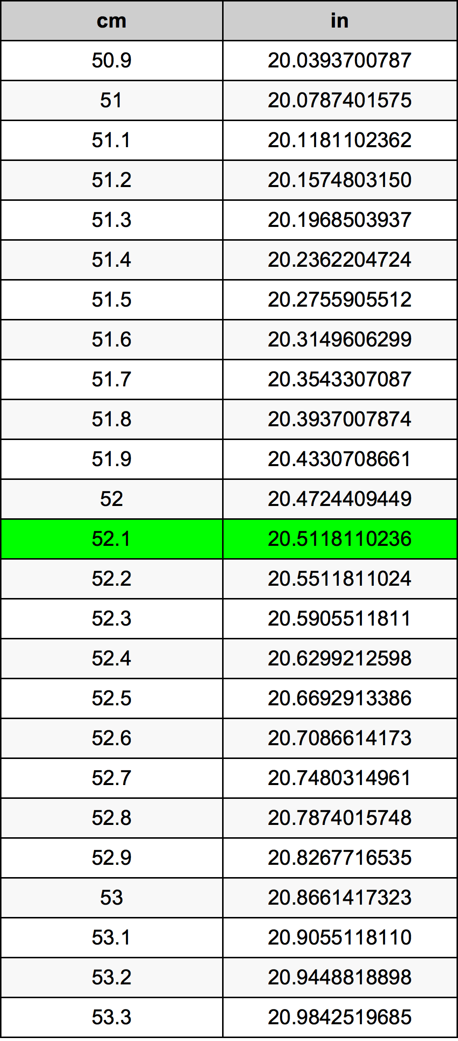 52.1 Centimetri Table