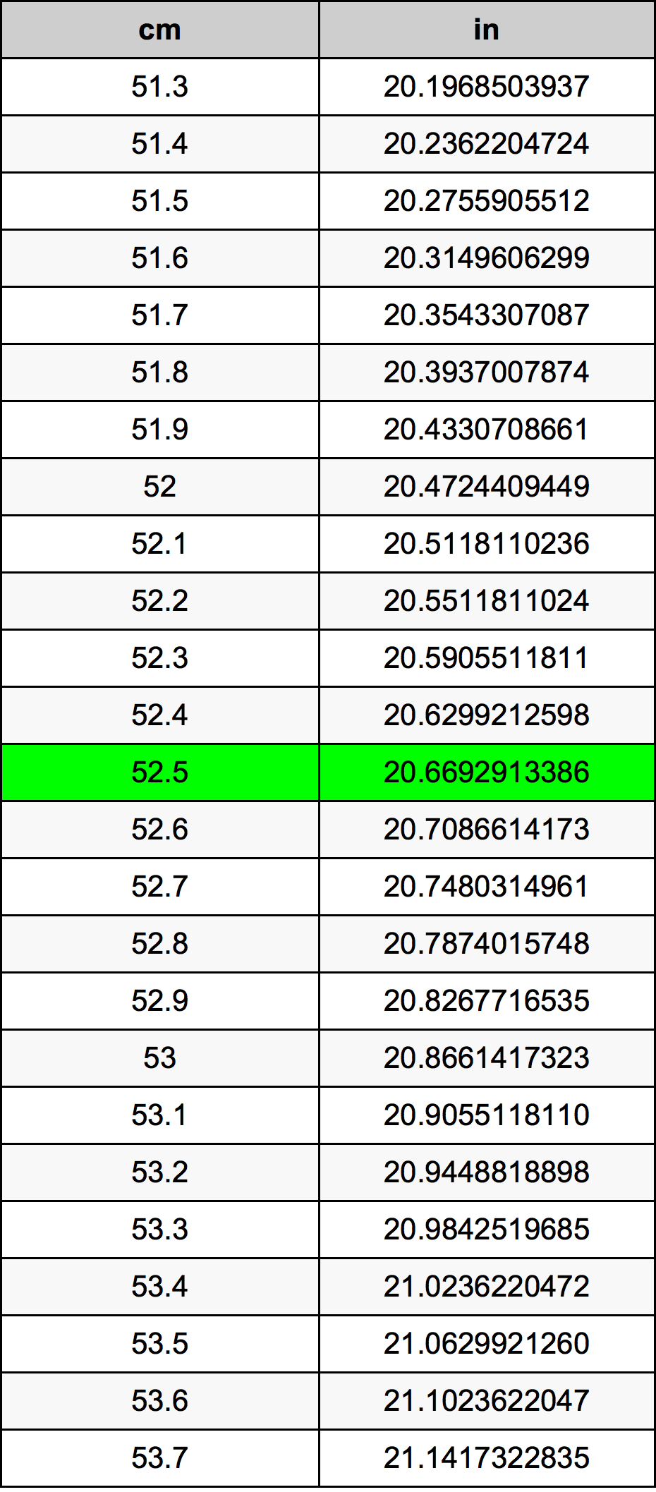 52 5 Centimeters To Inches Converter 52 5 Cm To In Converter