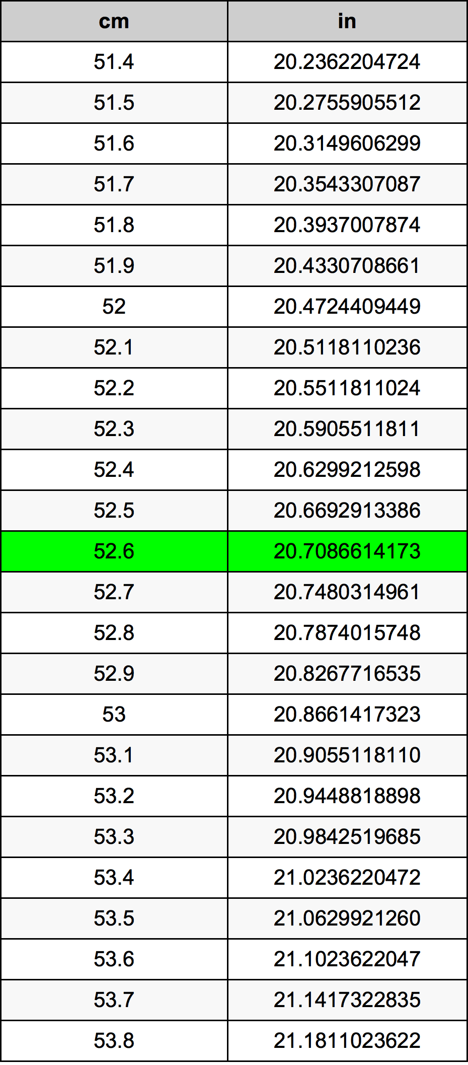 52.6 Centiméter átszámítási táblázat