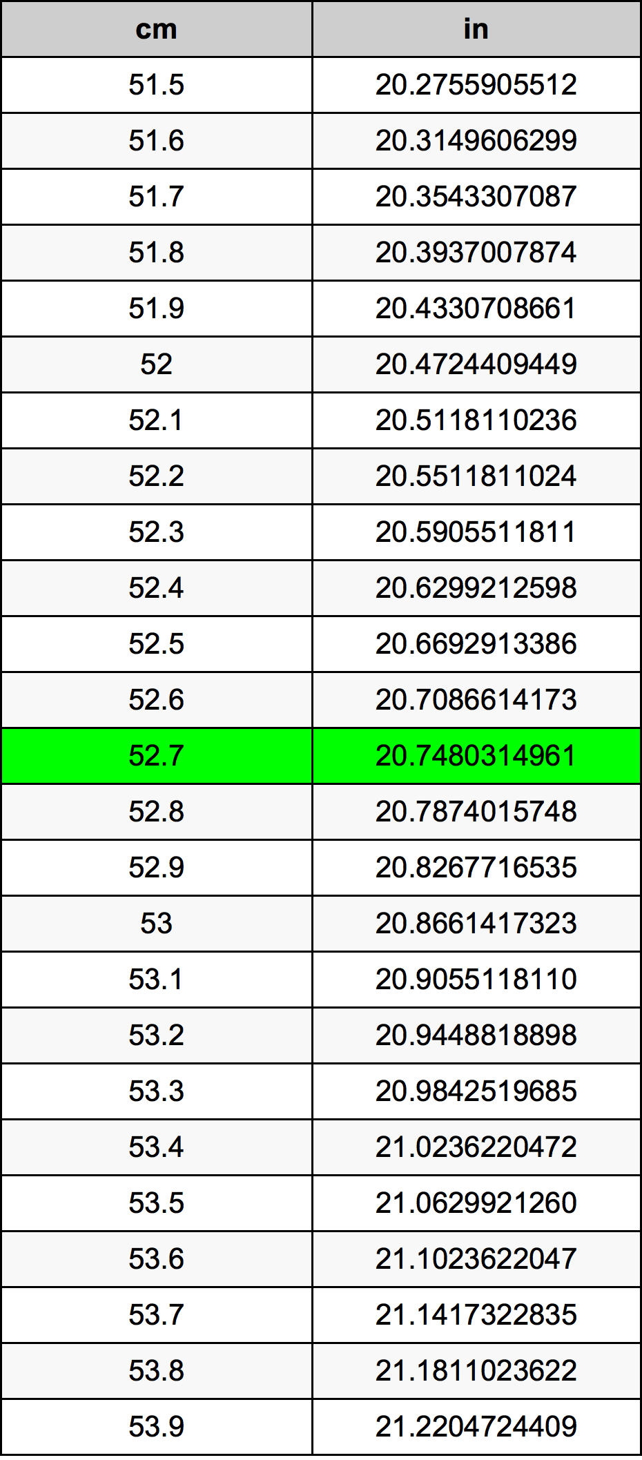 52.7 Centimetri Table