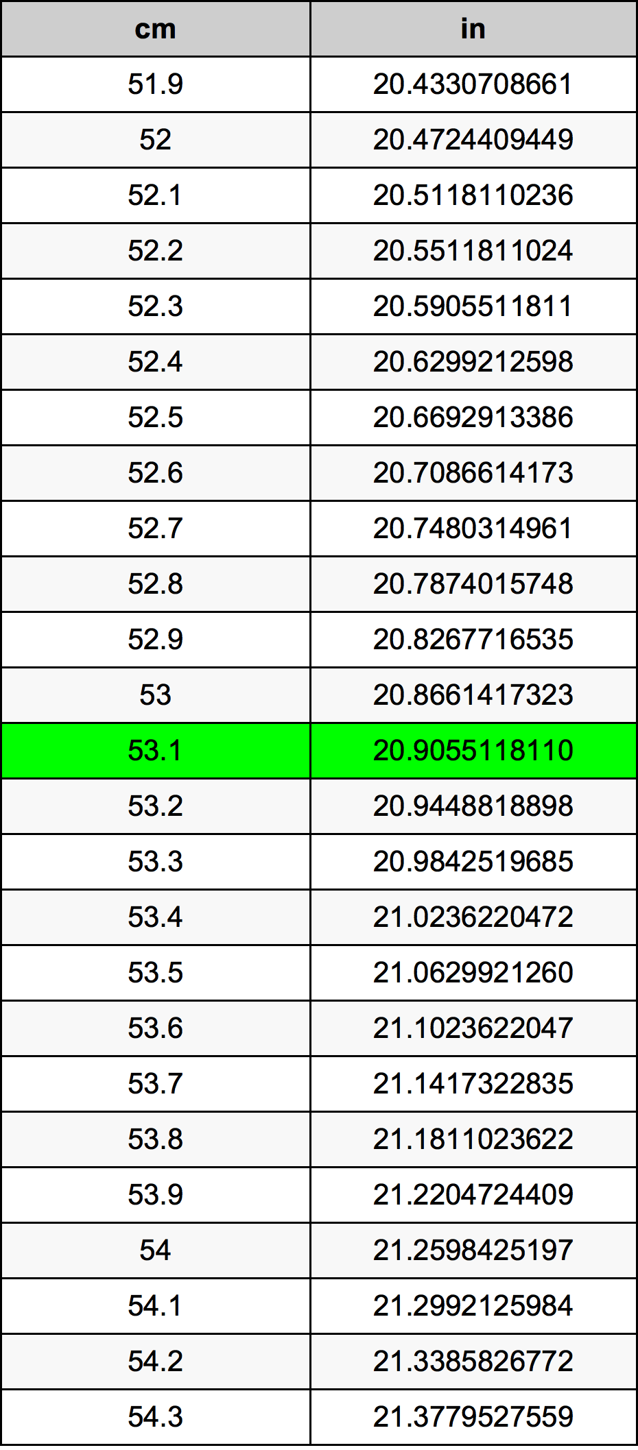53.1 Centimetri Table