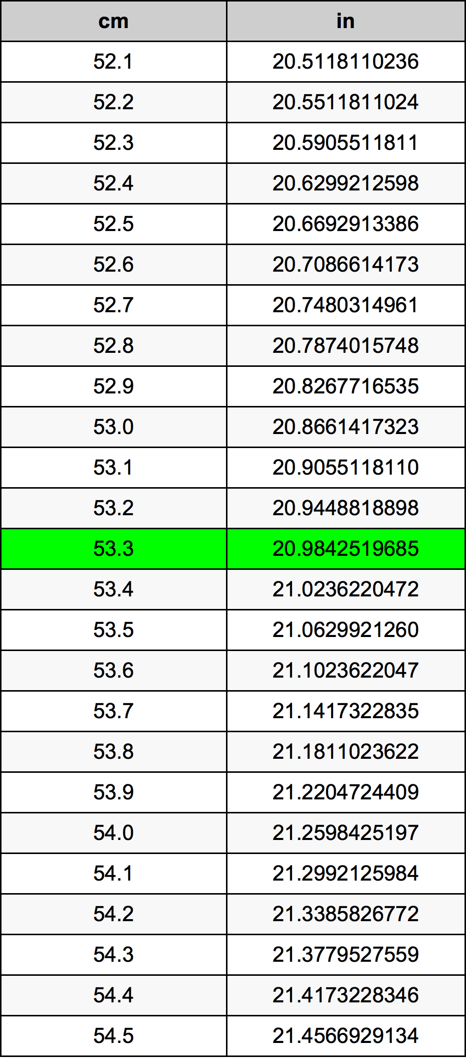 53.3 Centimetro tabella di conversione