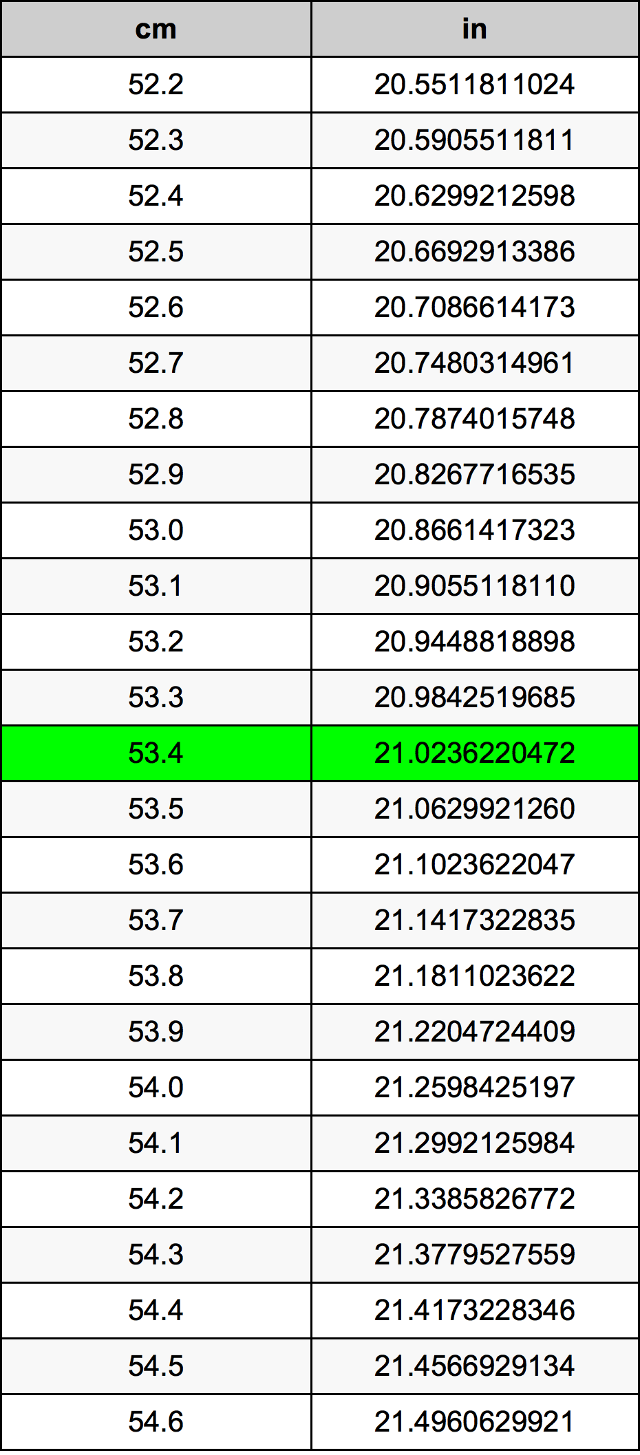 53.4 Centiméter átszámítási táblázat